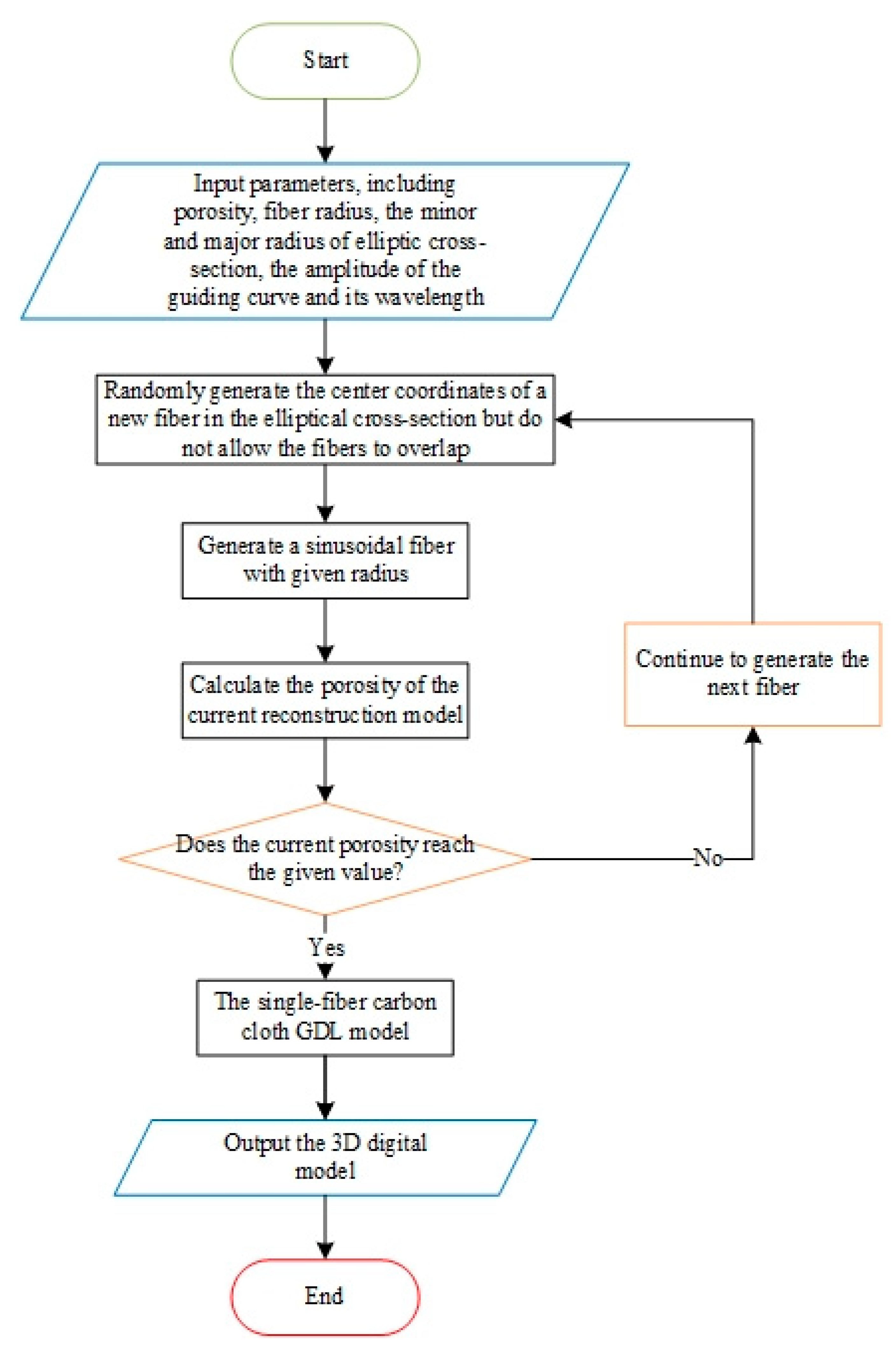 Energies 13 00572 g003