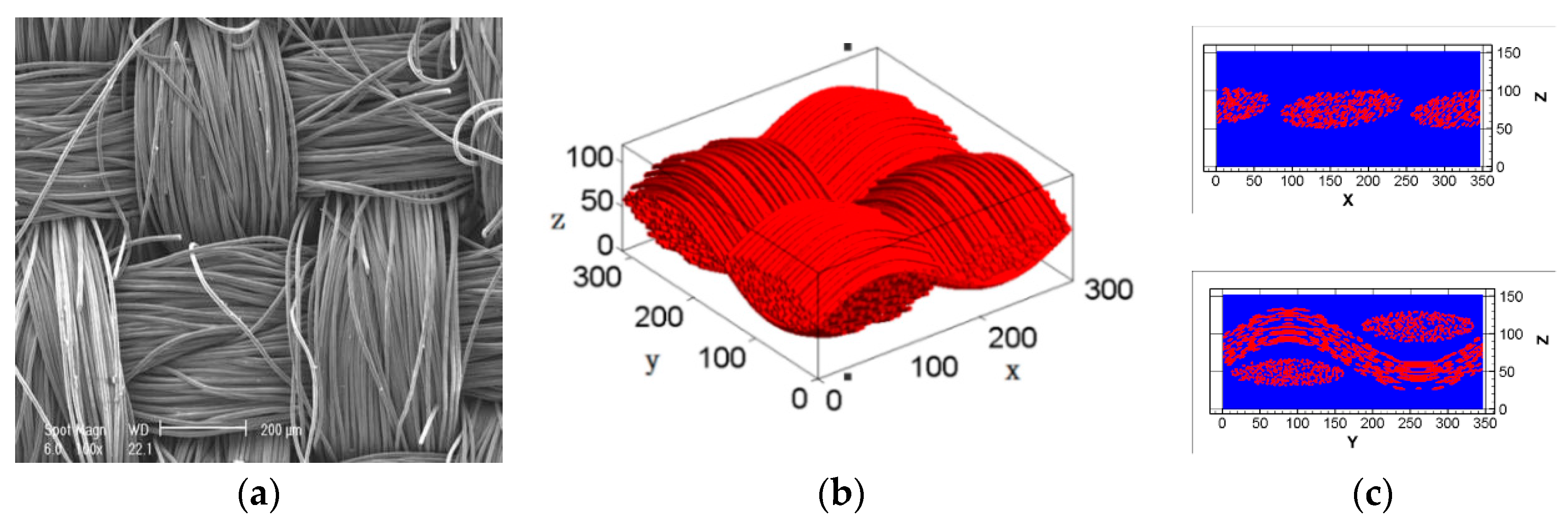 Energies 13 00572 g004