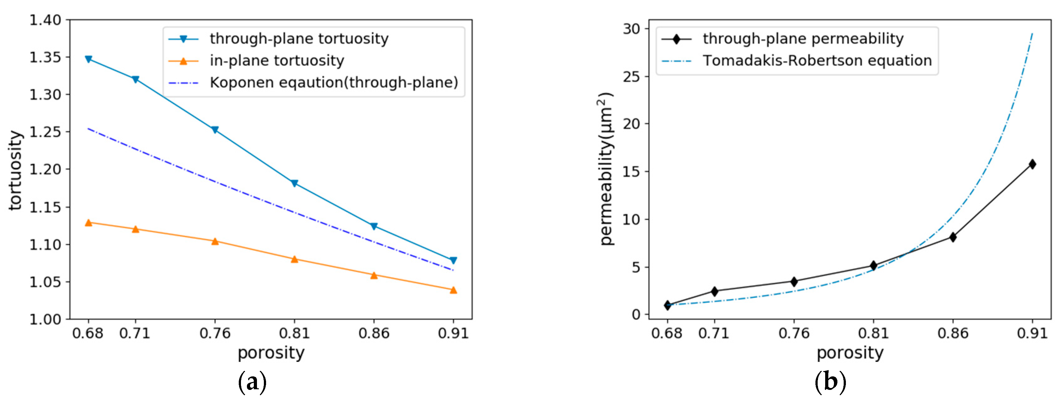 Energies 13 00572 g008