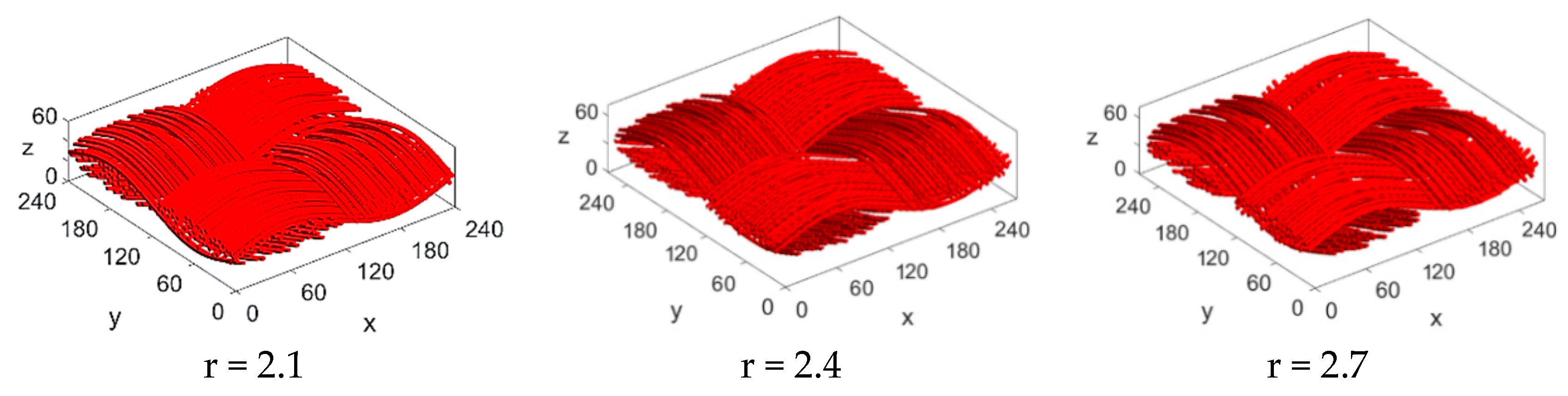 Energies 13 00572 g009a