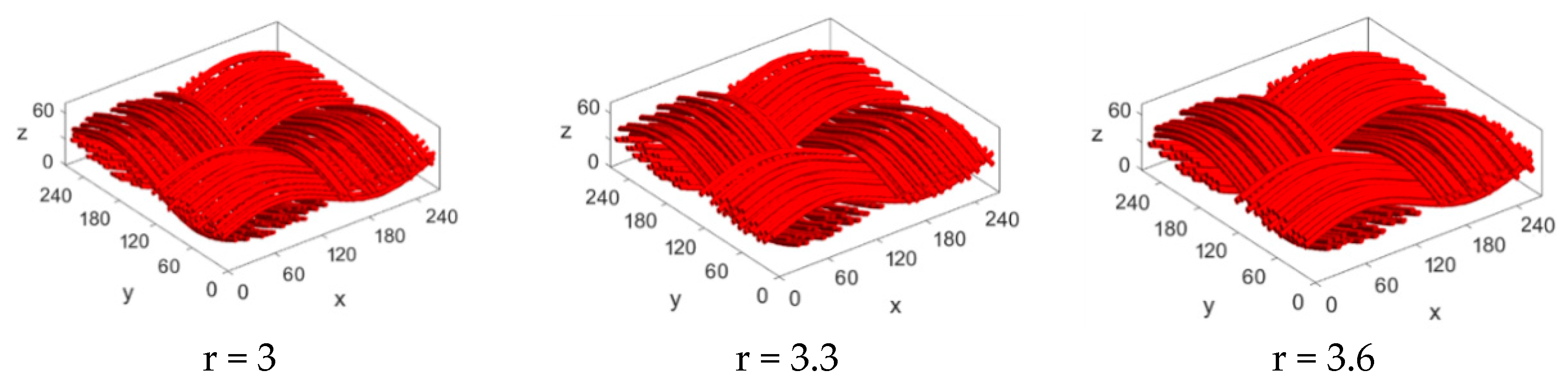 Energies 13 00572 g009b