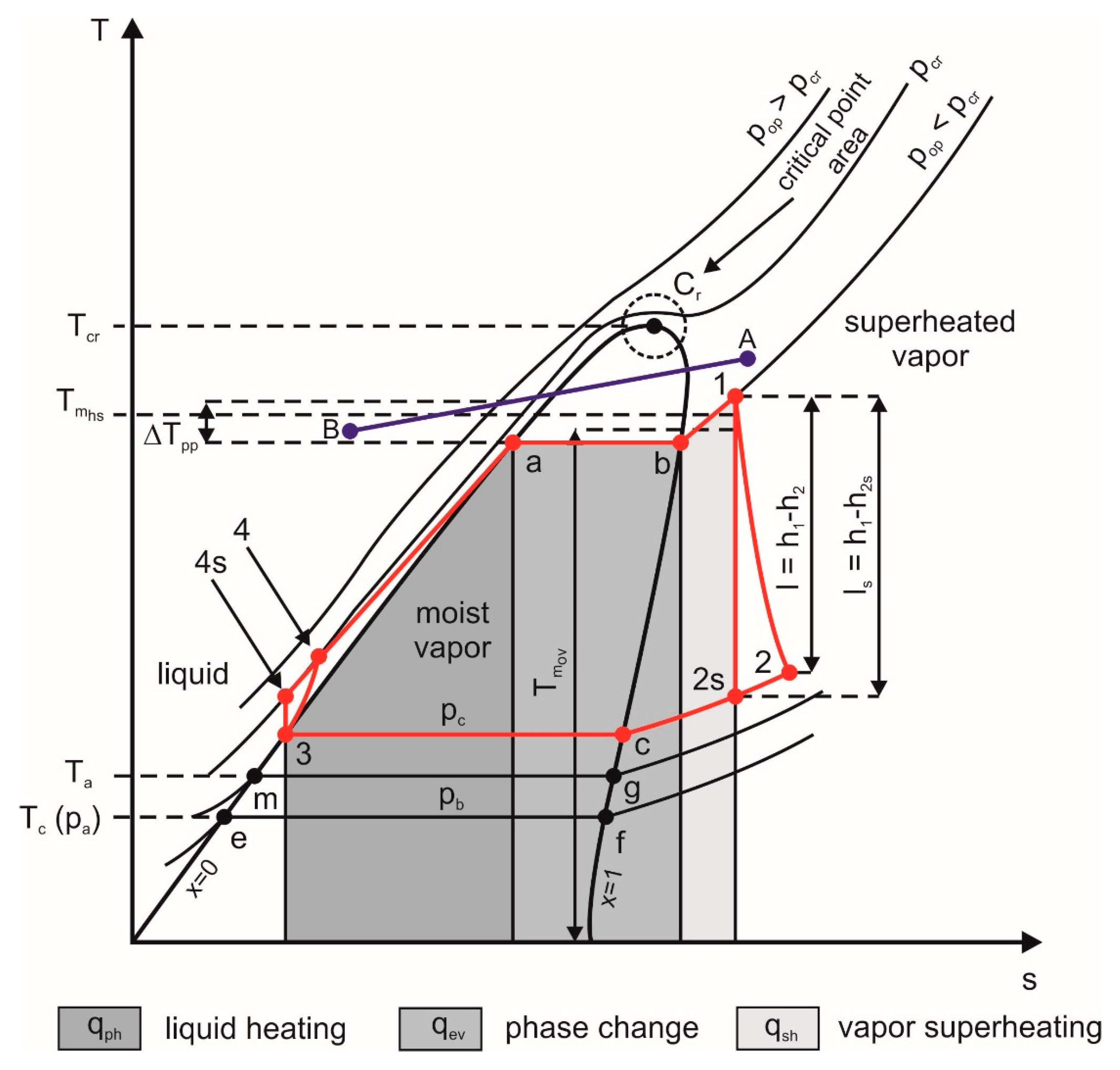 Energies 13 00573 g001