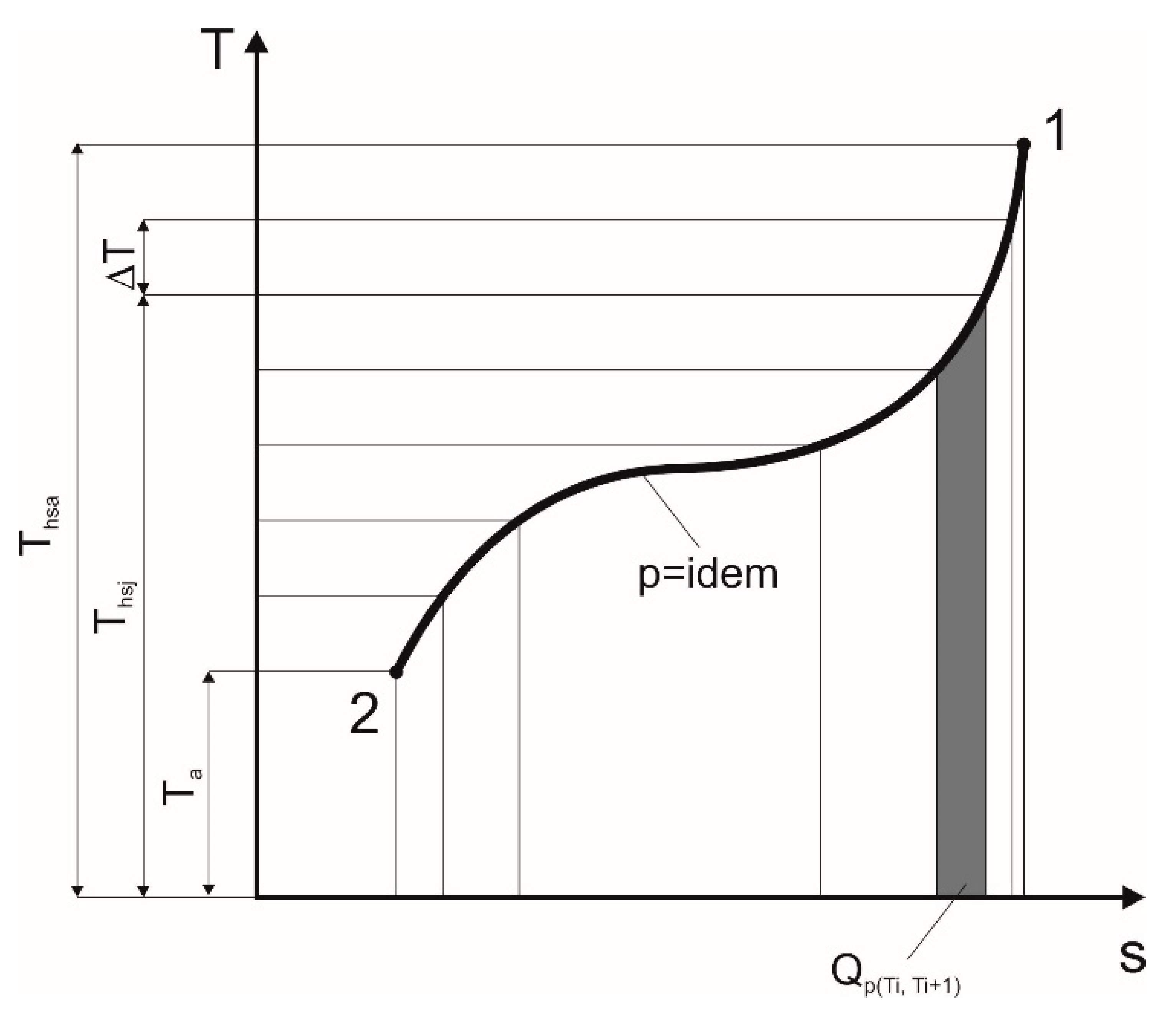 Energies 13 00573 g003