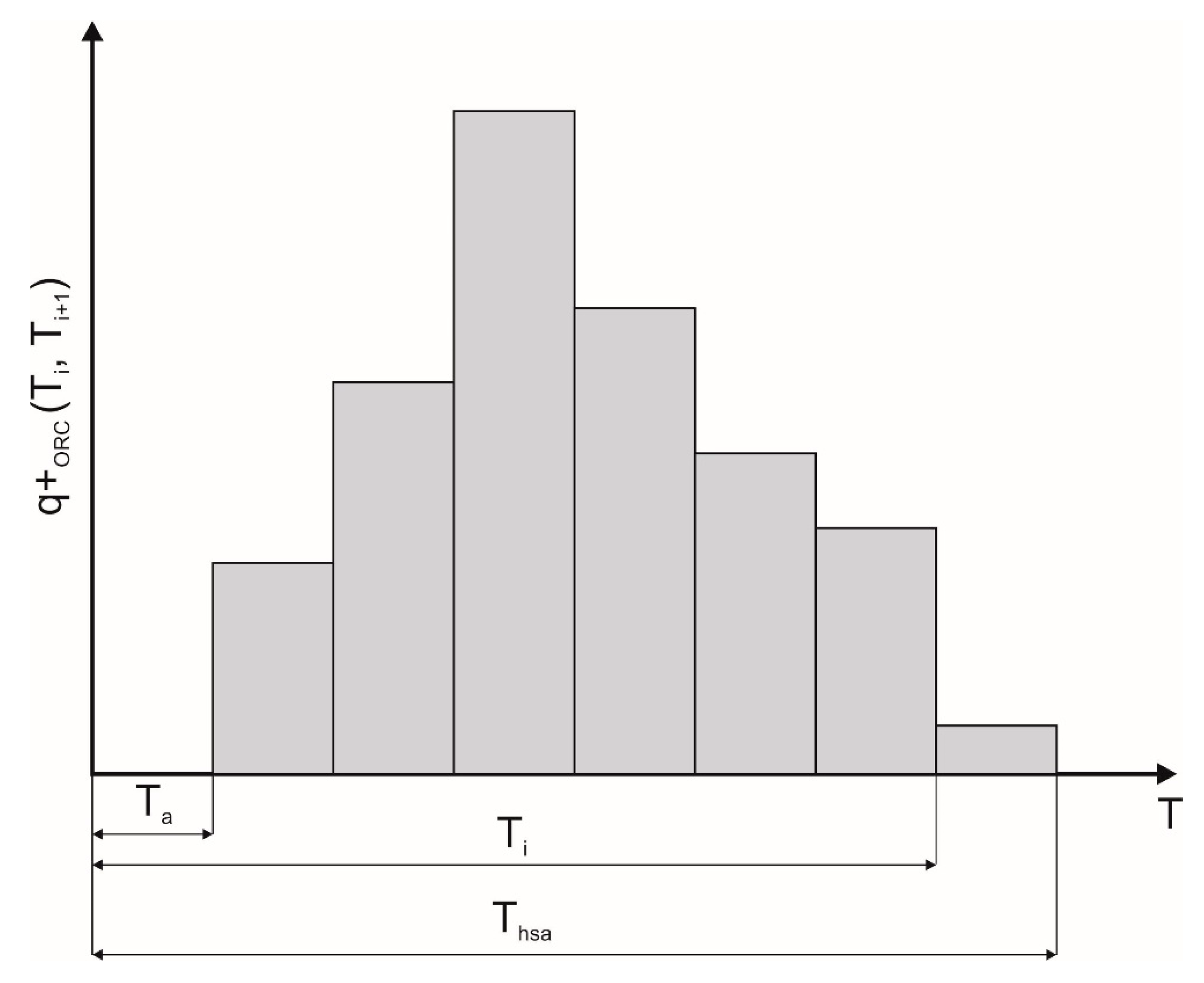 Energies 13 00573 g004