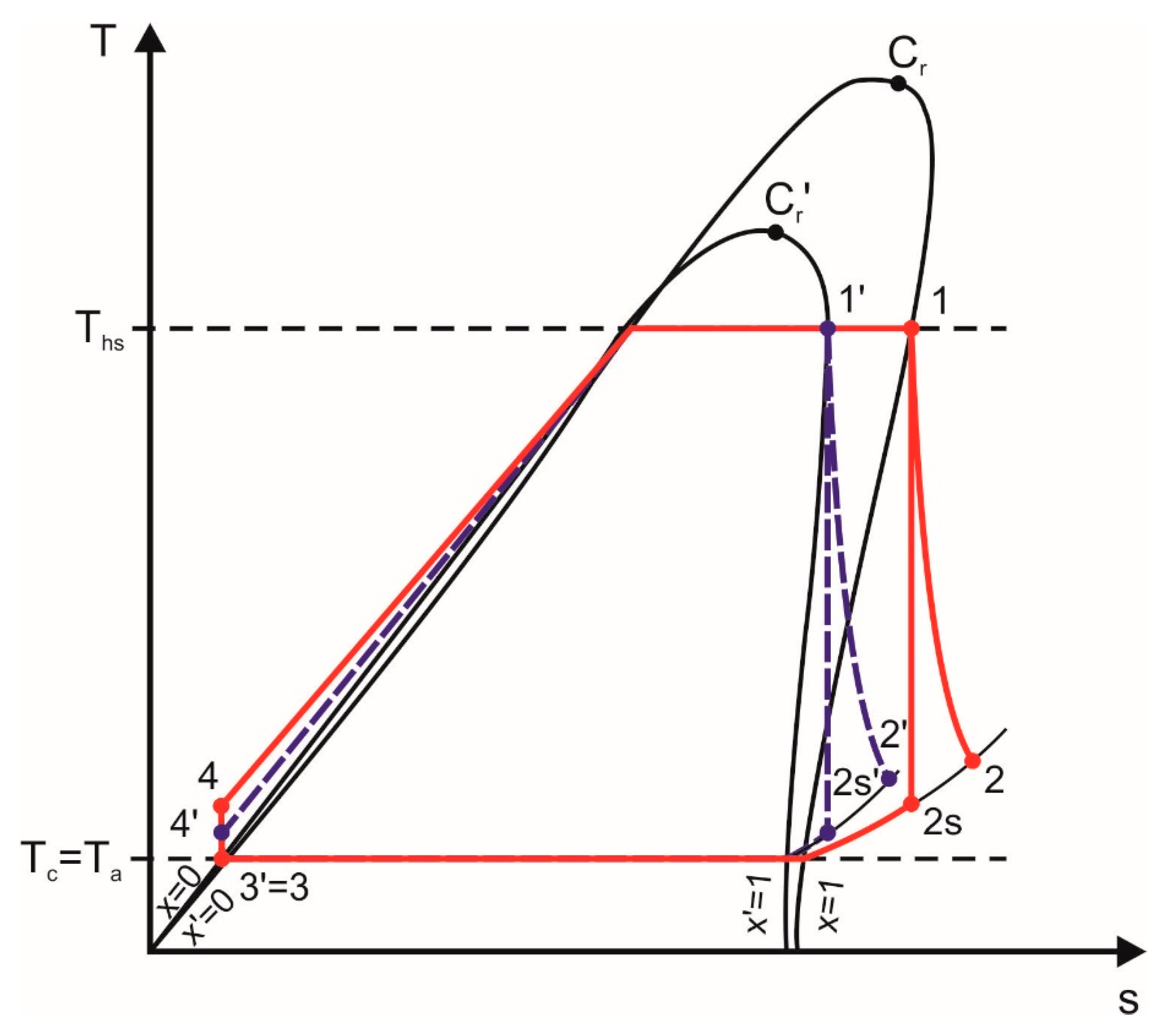 Energies 13 00573 g006