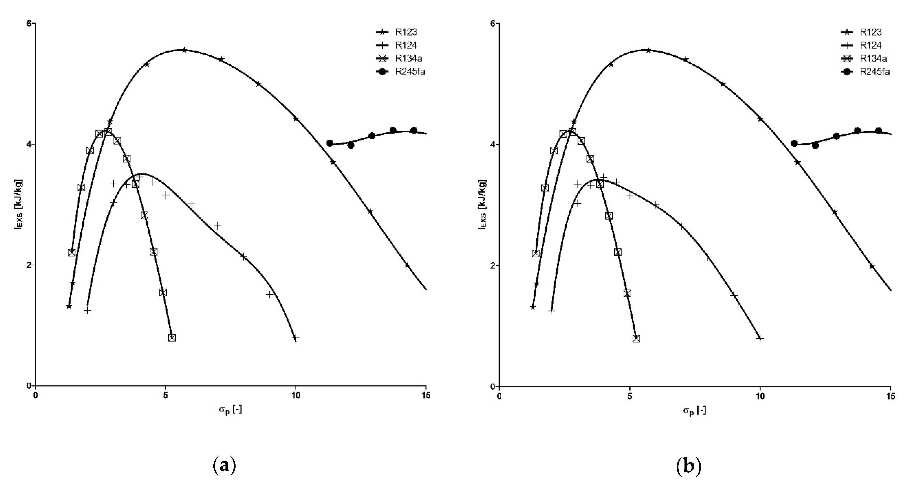 Energies 13 00573 g008a