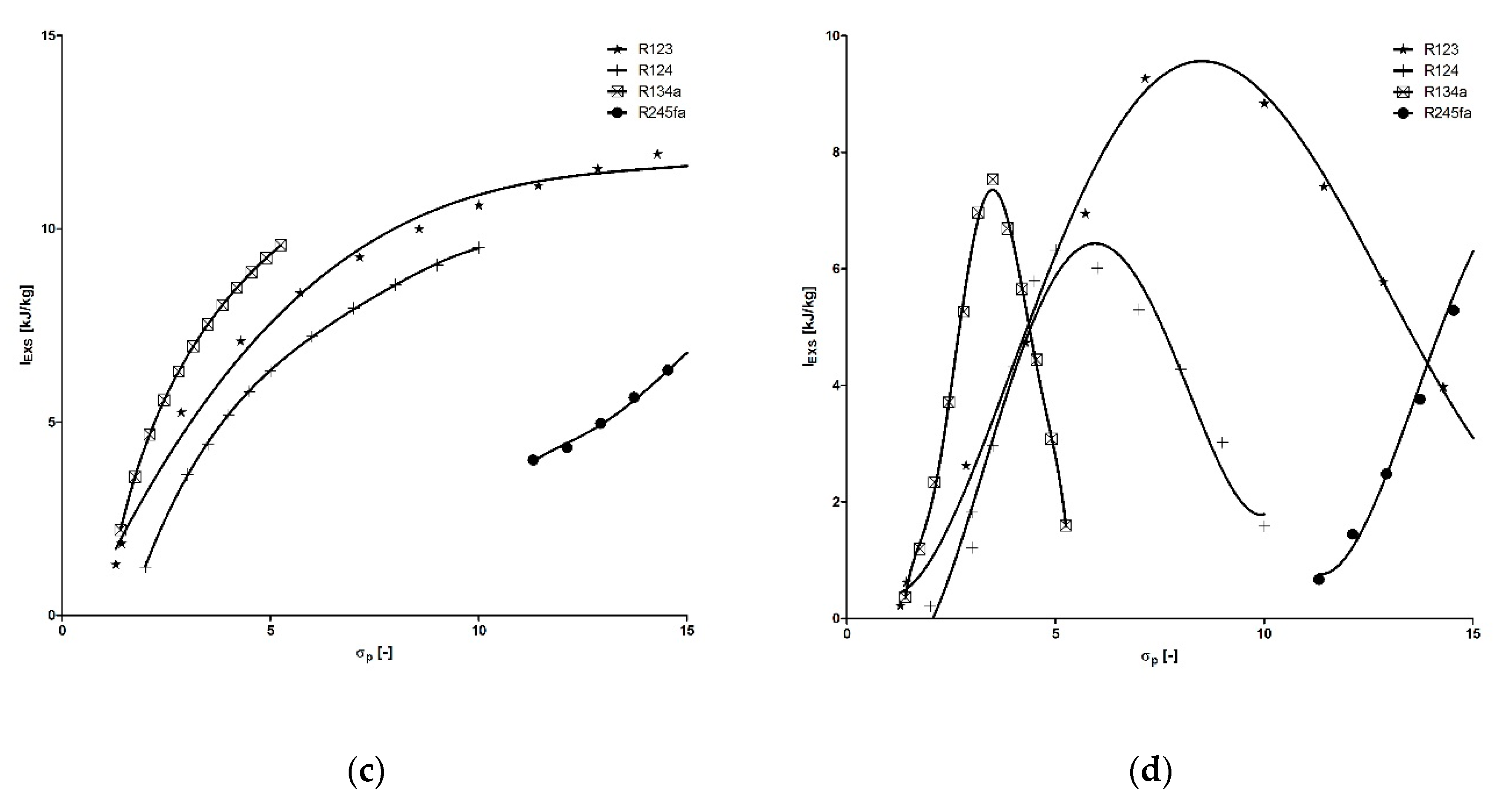 Energies 13 00573 g008b