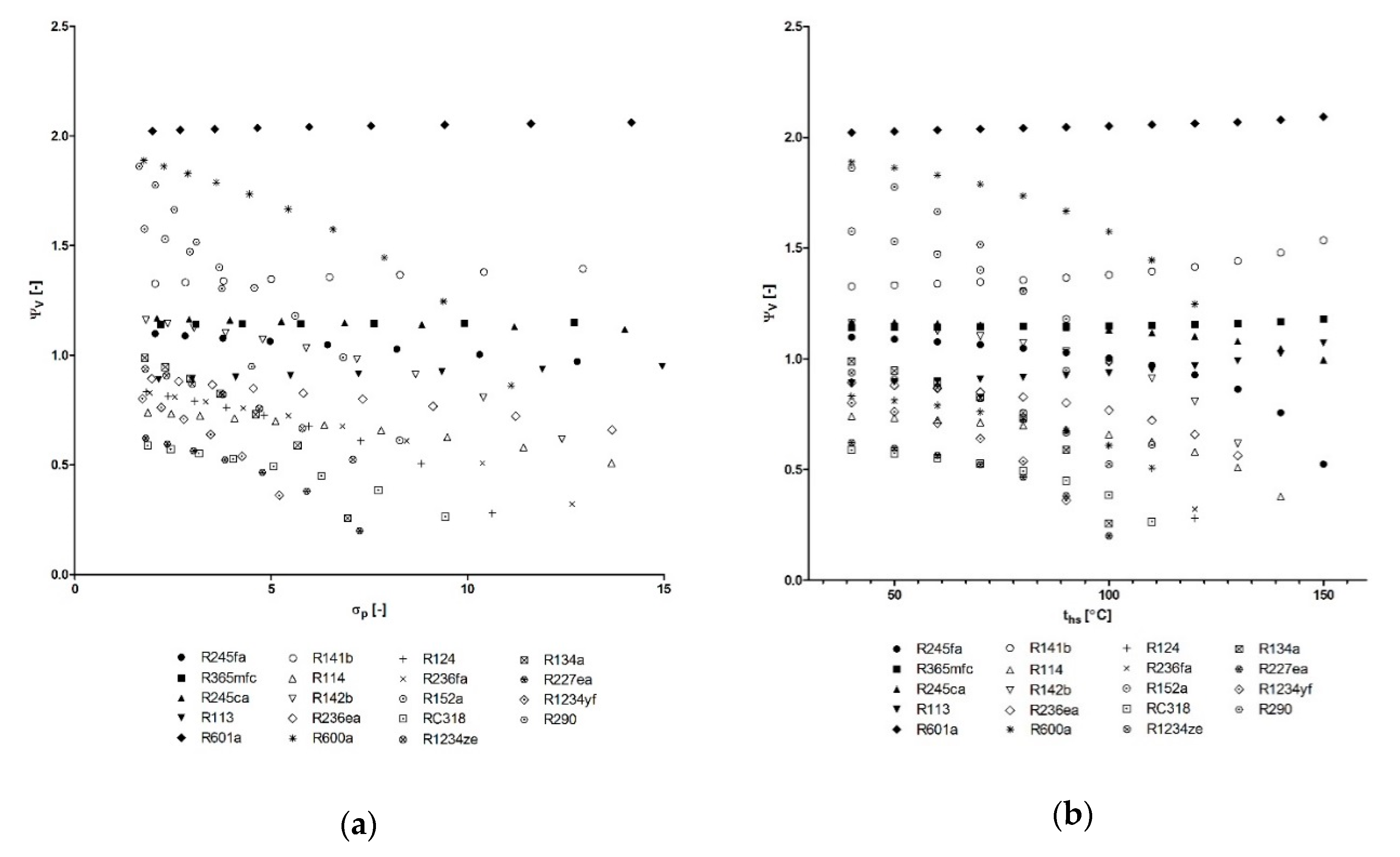 Energies 13 00573 g014