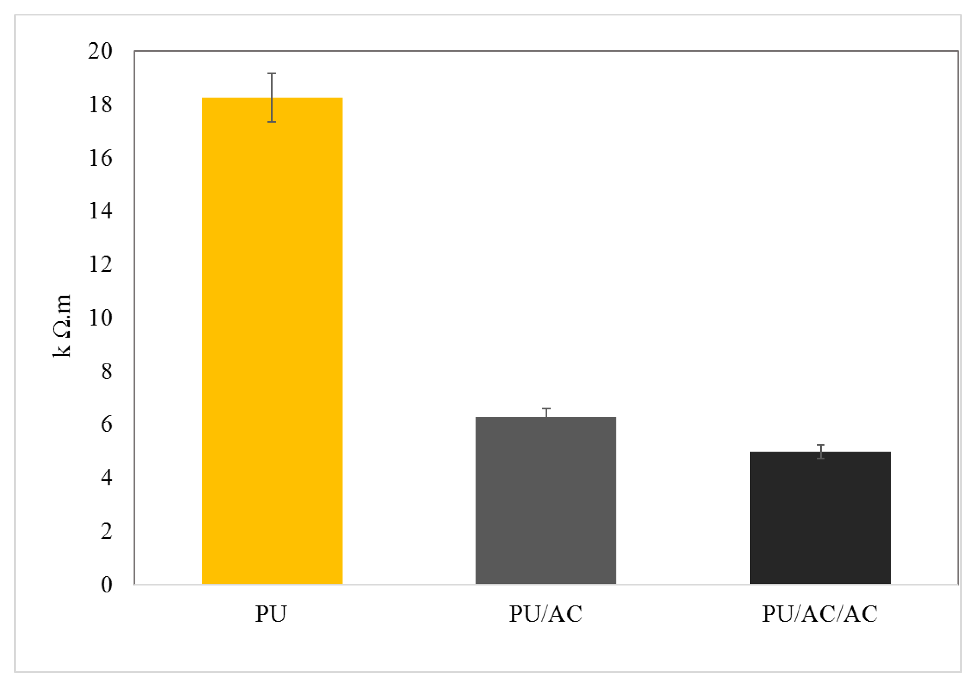 Energies 13 00574 g005 Energies 13 00574 g005