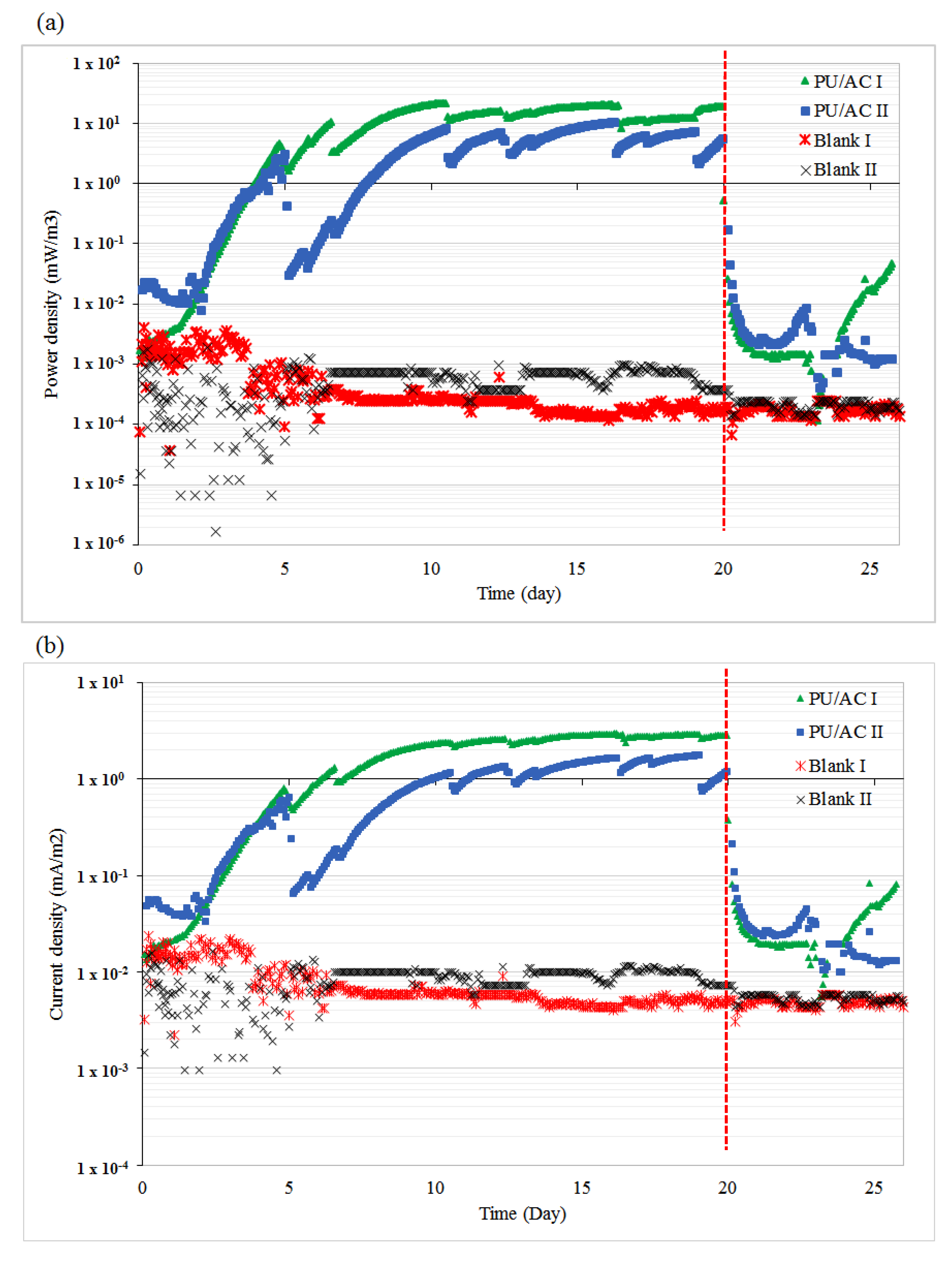 Energies 13 00574 g006 Energies 13 00574 g006