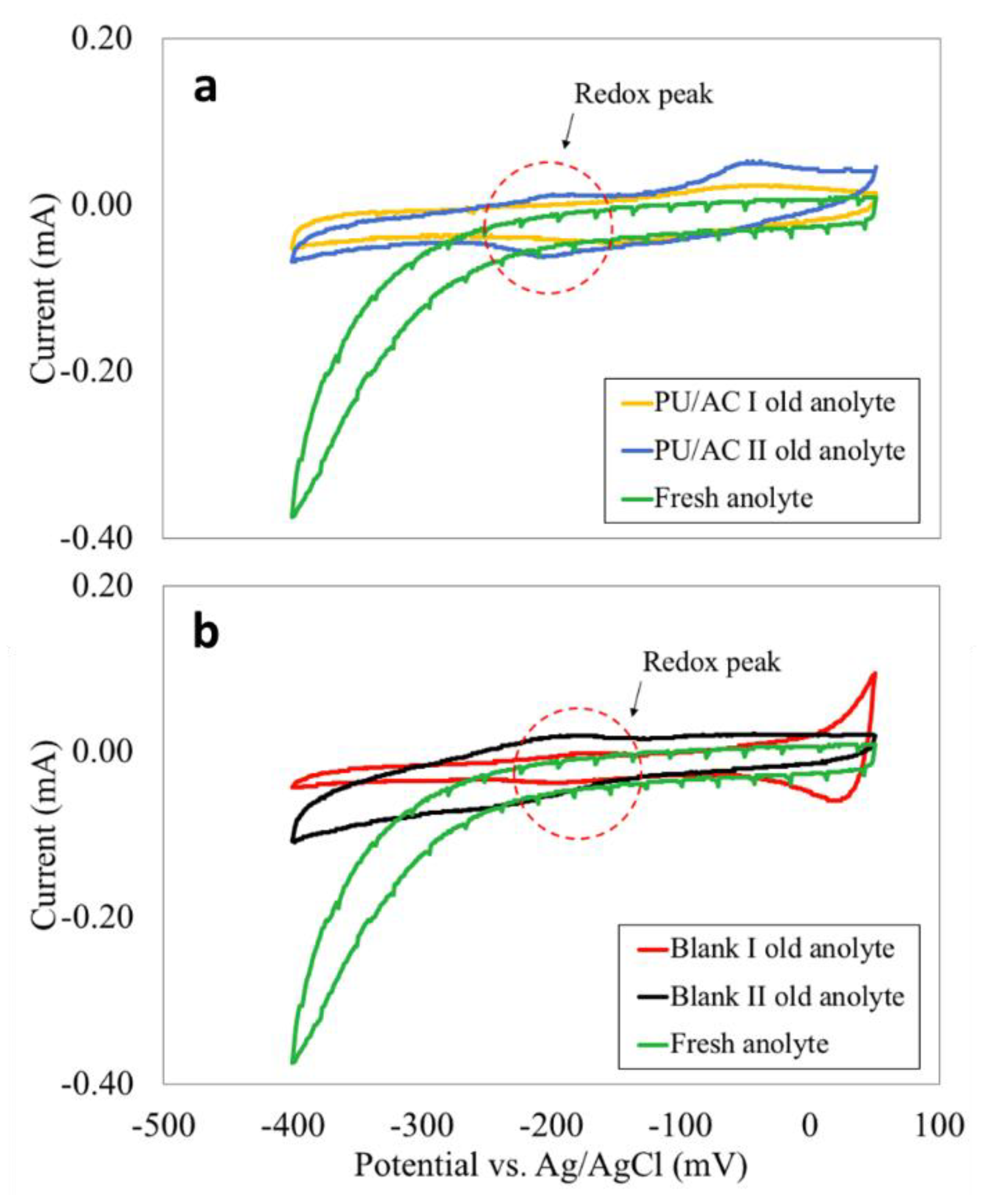 Energies 13 00574 g009 Energies 13 00574 g009