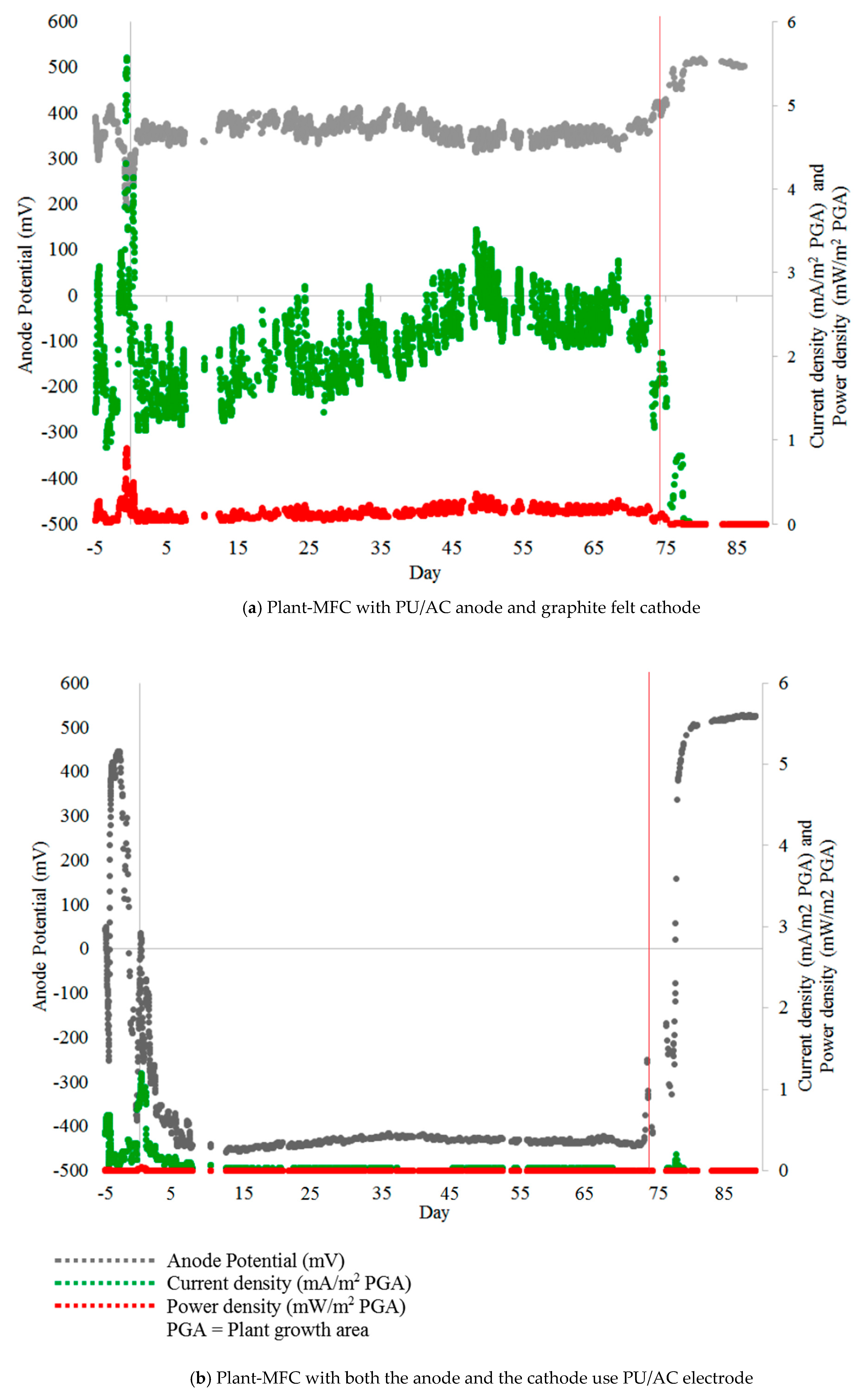 Energies 13 00574 g011 Energies 13 00574 g011
