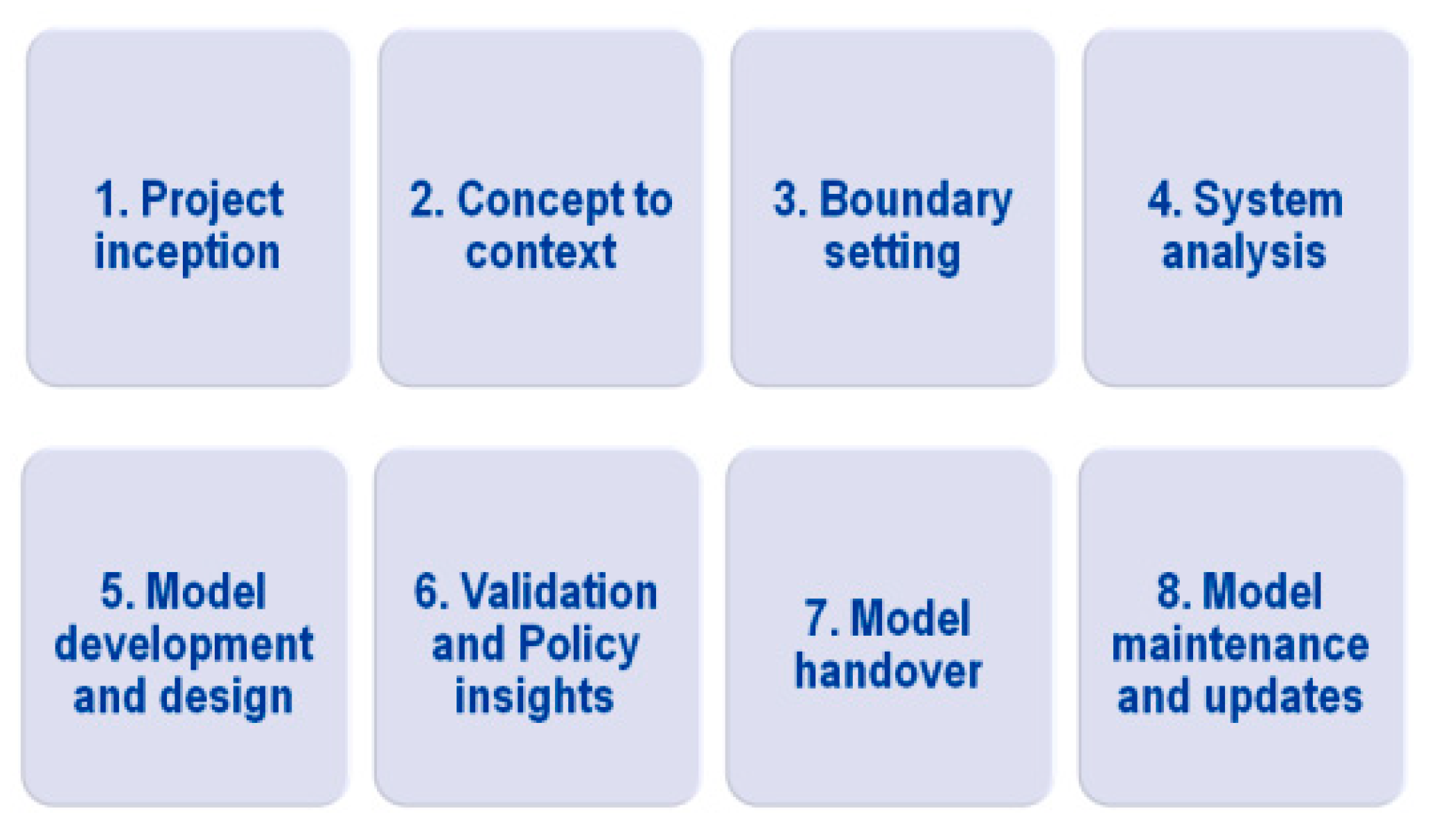 Energies 13 00575 g002