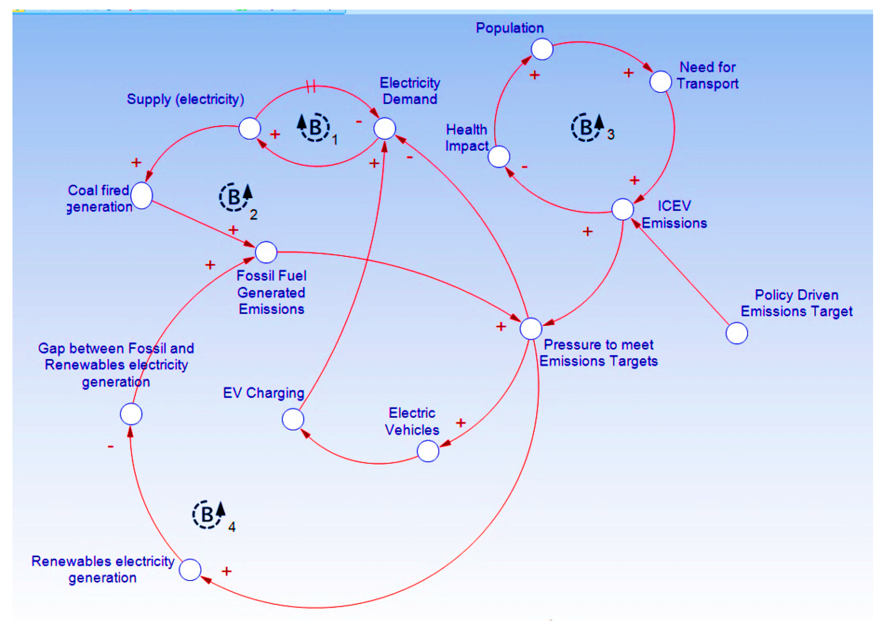 Energies 13 00575 g005