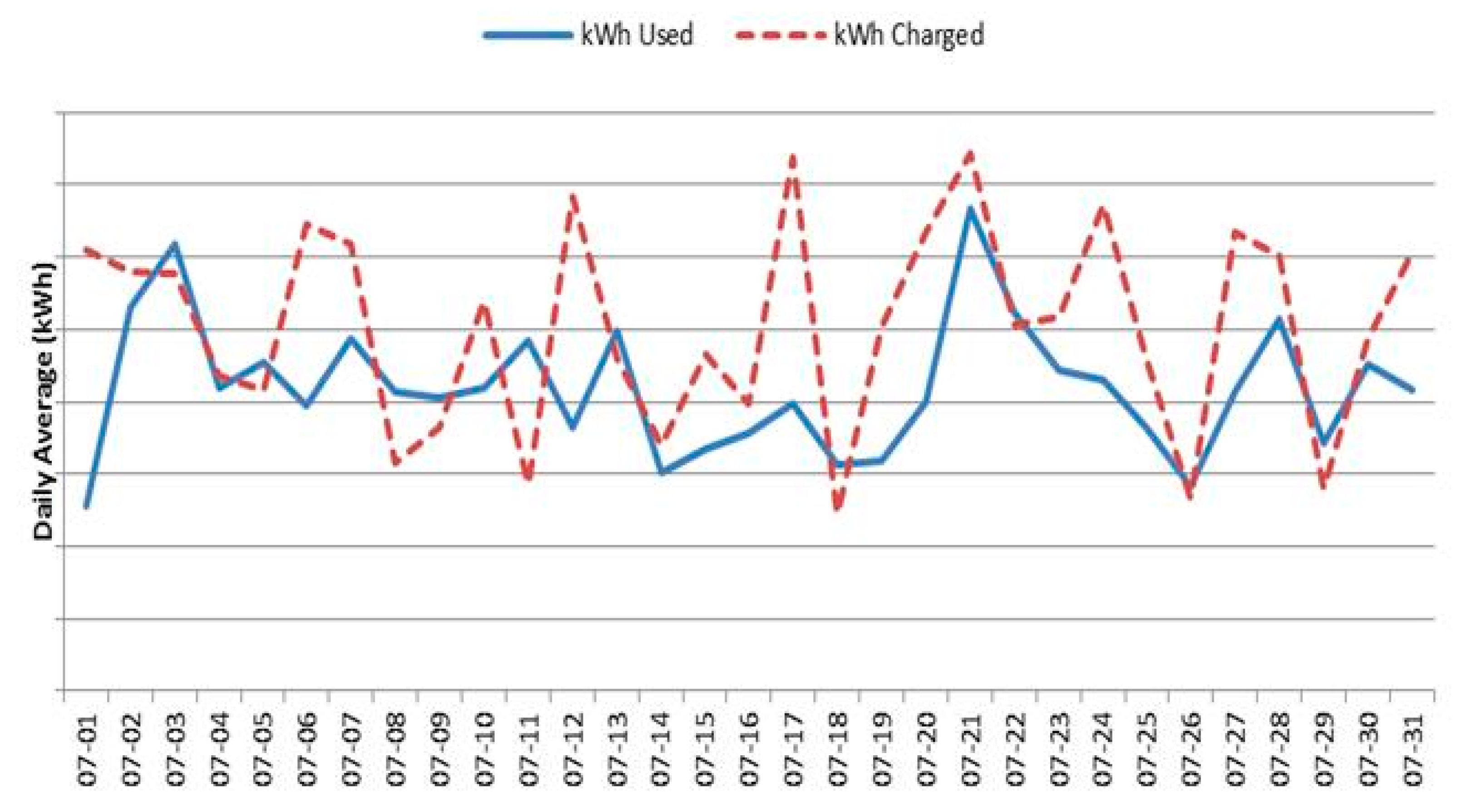 Energies 13 00575 g006