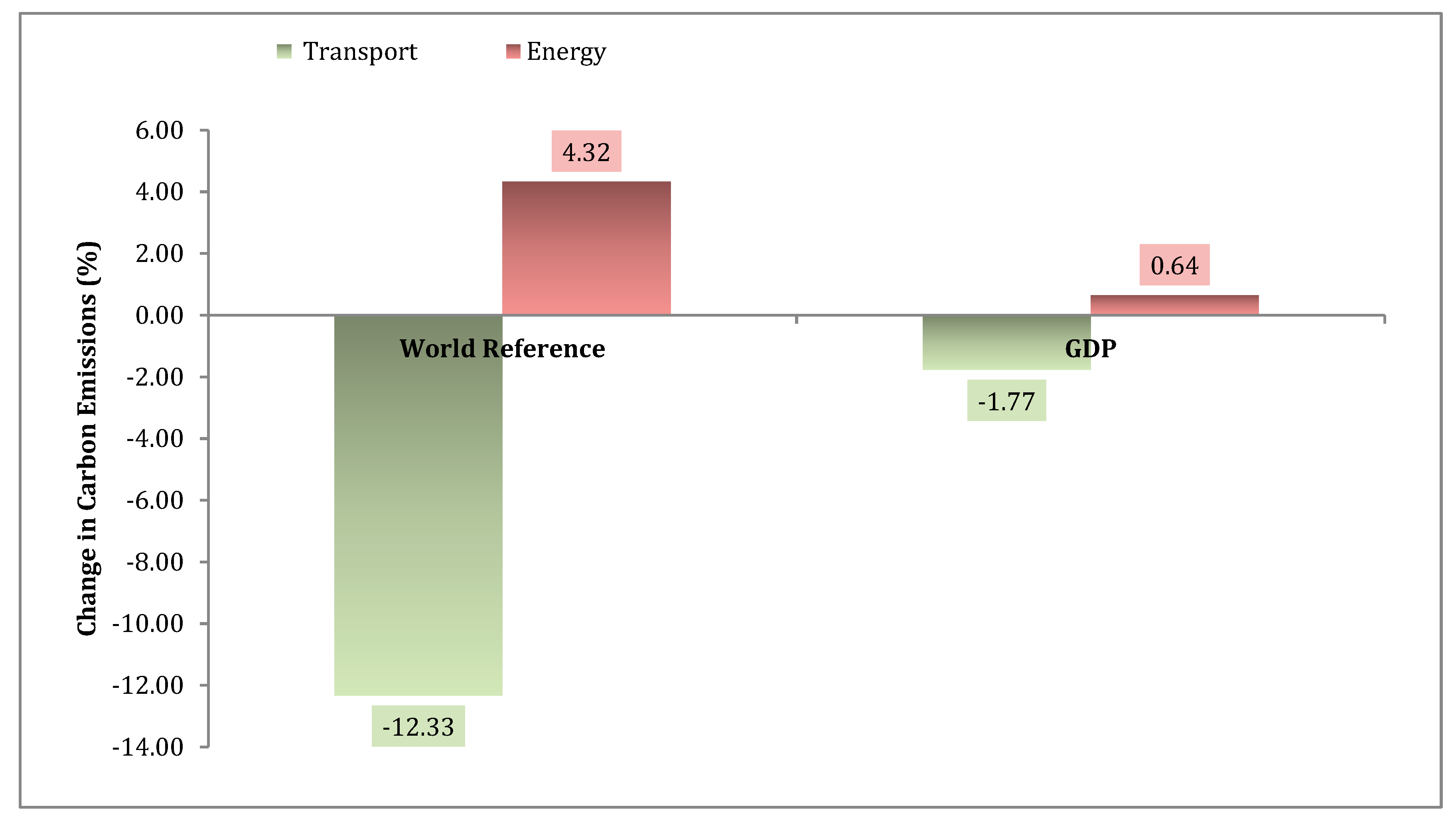 Energies 13 00575 g011