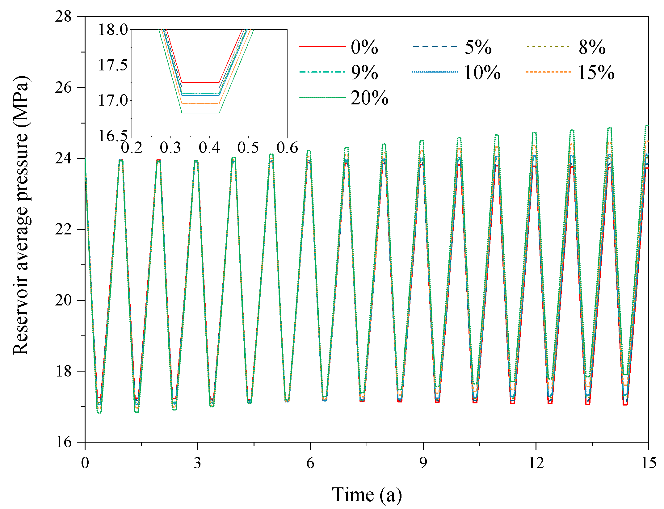 Energies 13 00576 g006