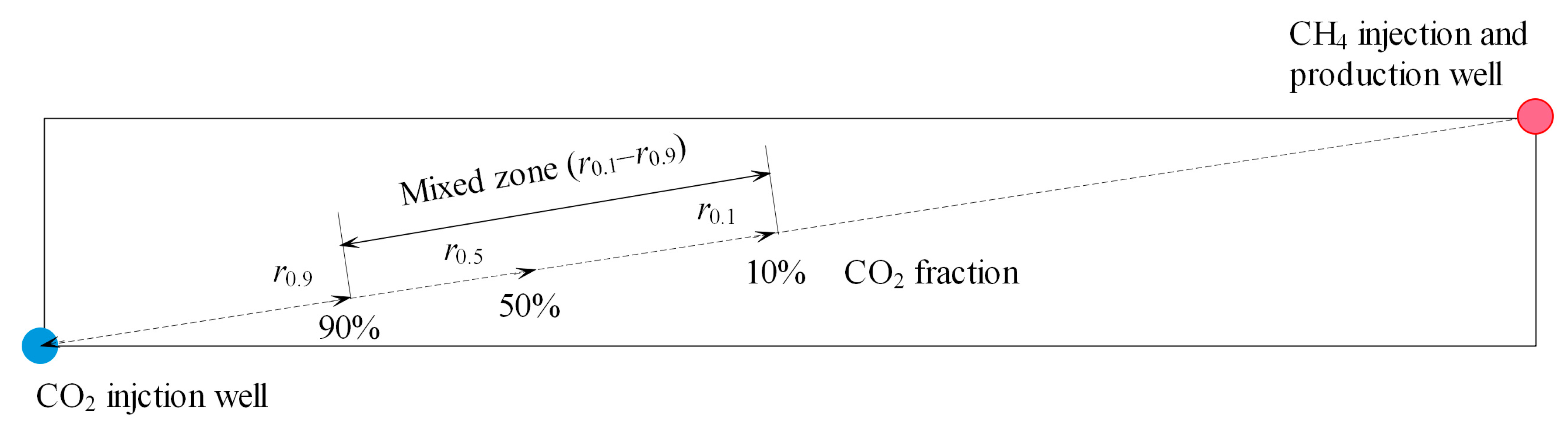 Energies 13 00576 g007