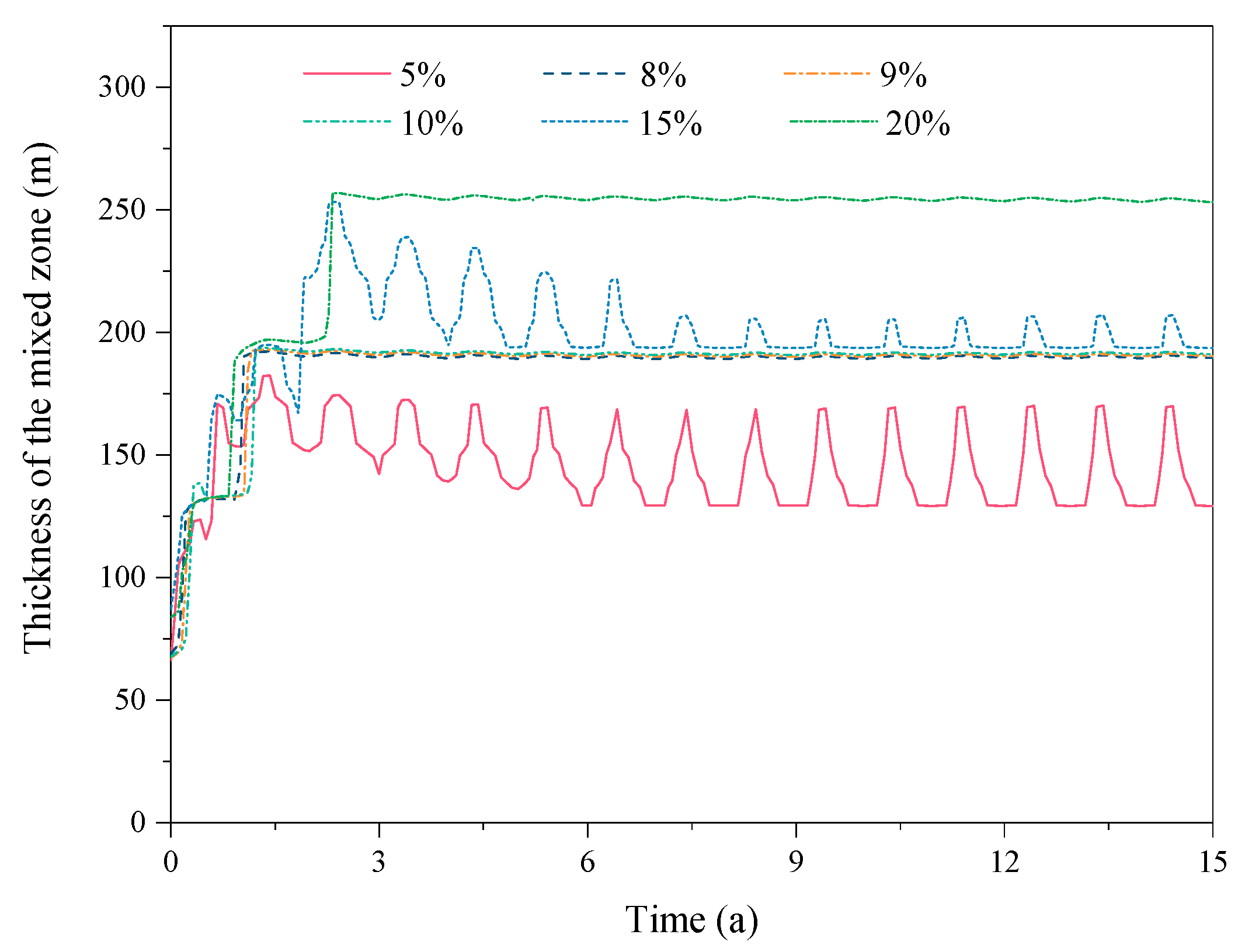 Energies 13 00576 g008