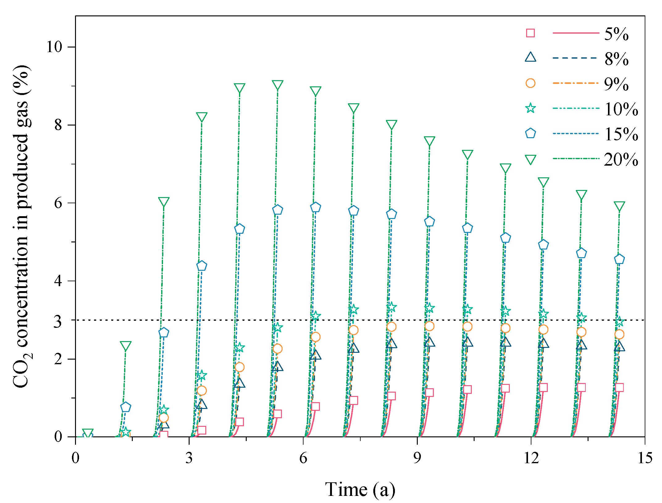 Energies 13 00576 g012