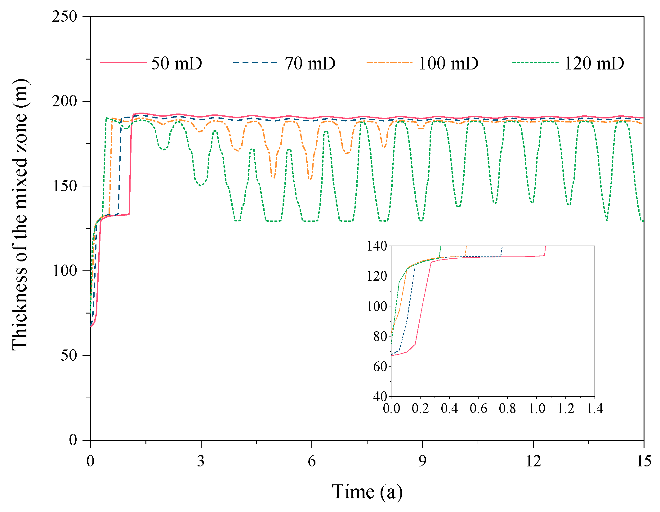 Energies 13 00576 g017