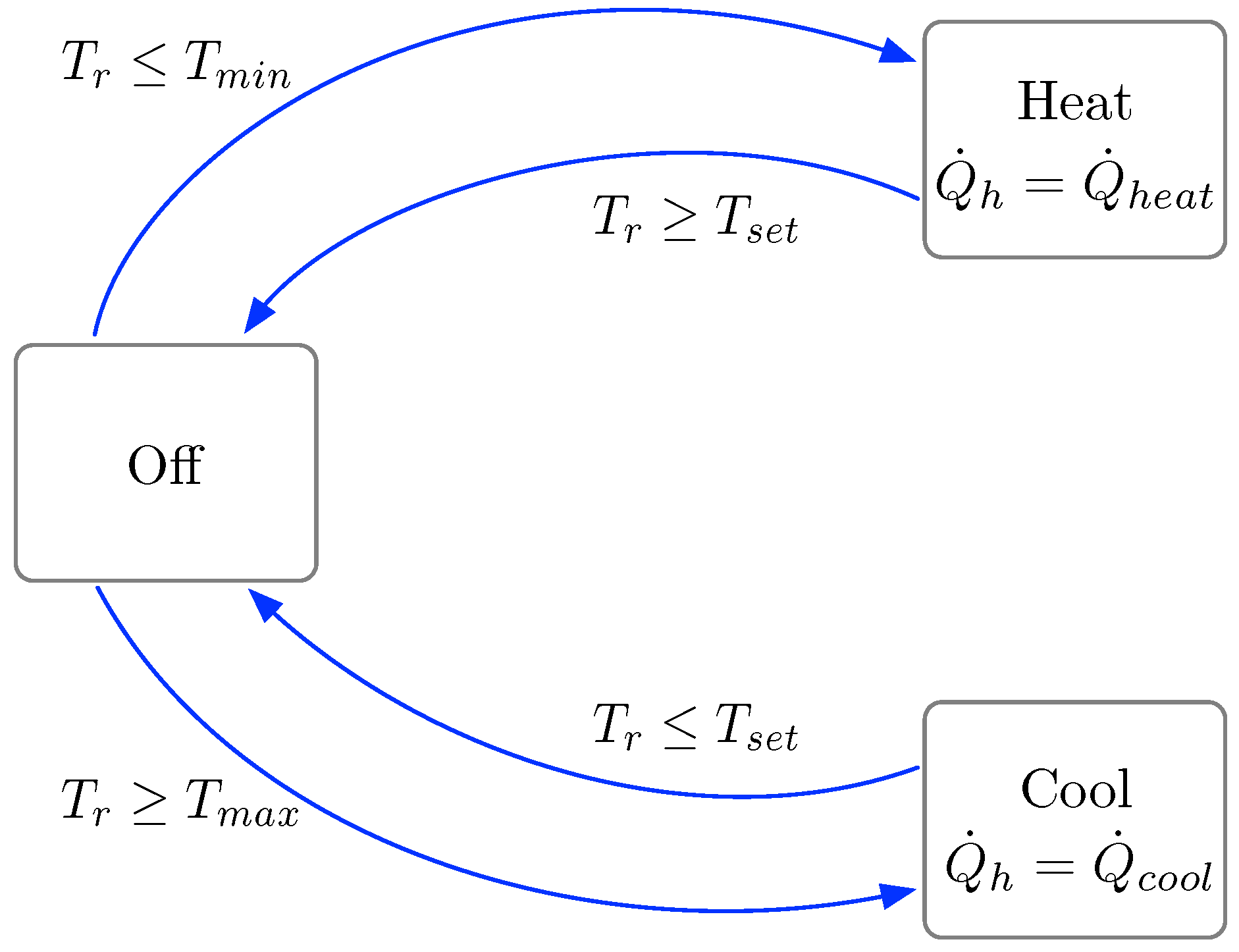 Energies 13 00577 g003 Energies 13 00577 g003