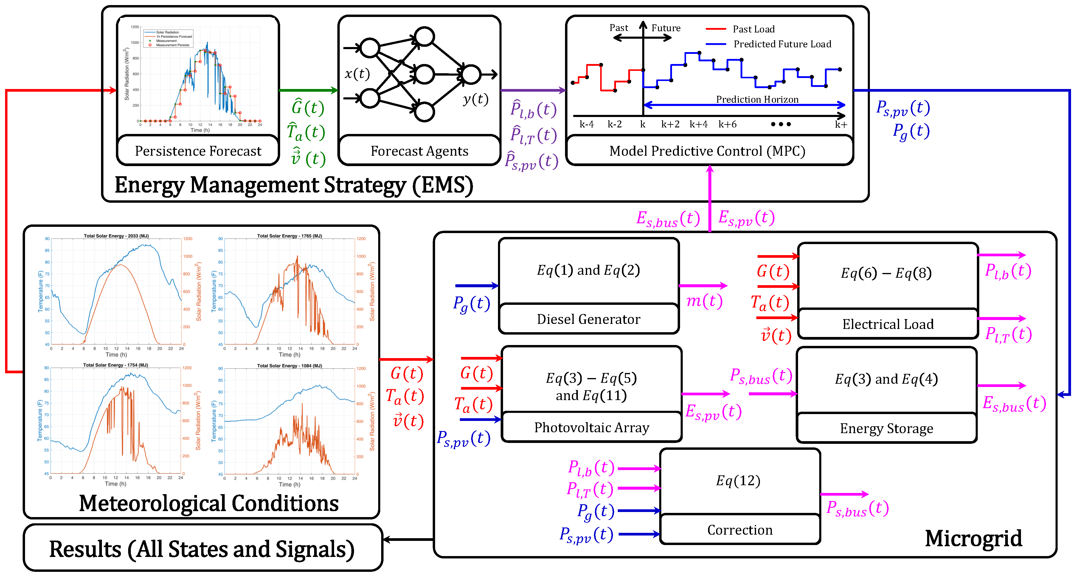 Energies 13 00577 g004 Energies 13 00577 g004
