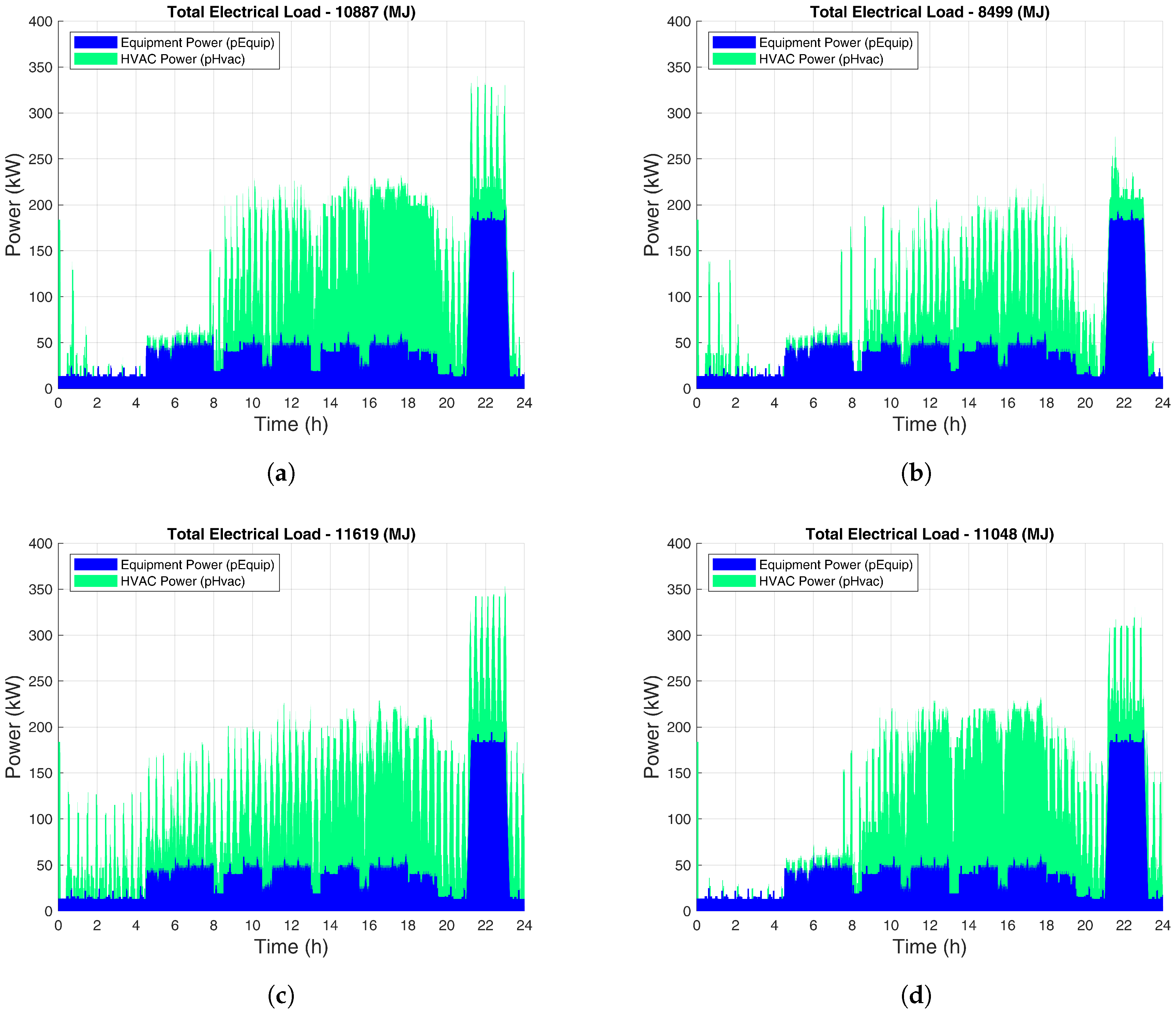 Energies 13 00577 g006 Energies 13 00577 g006