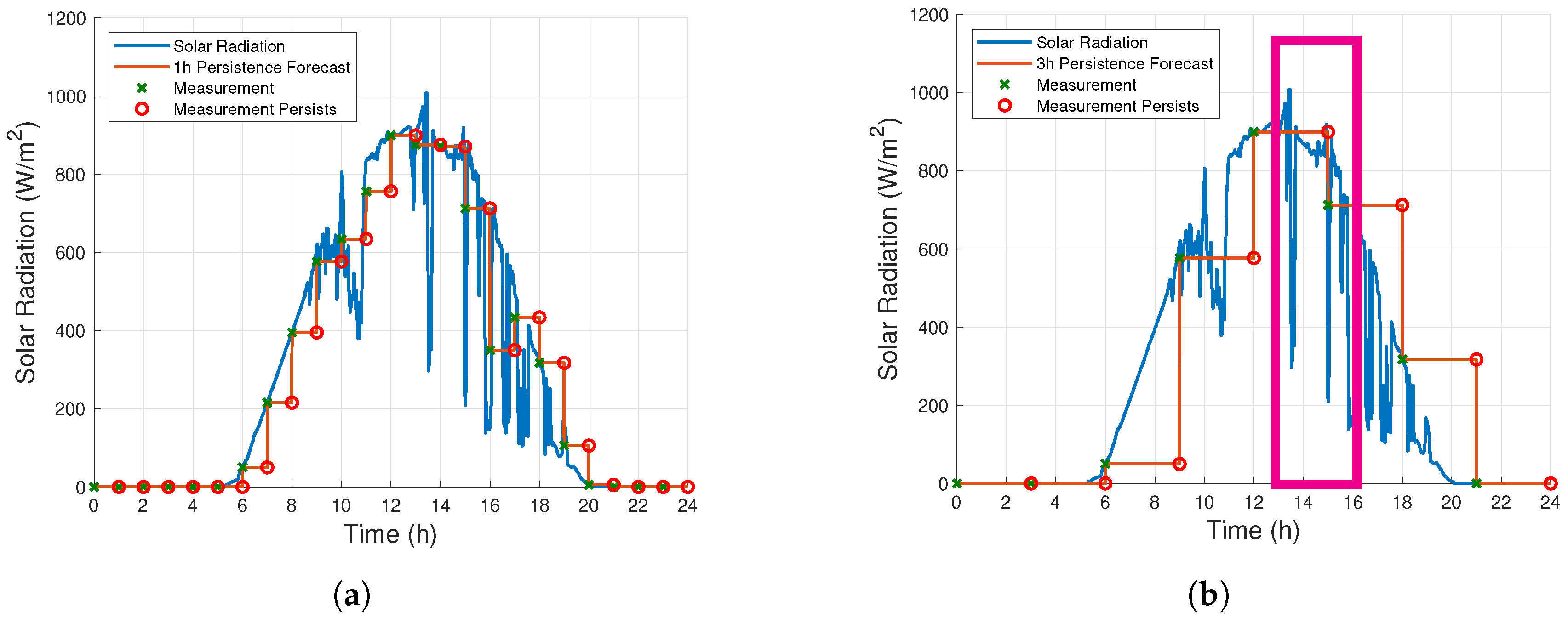 Energies 13 00577 g007 Energies 13 00577 g007
