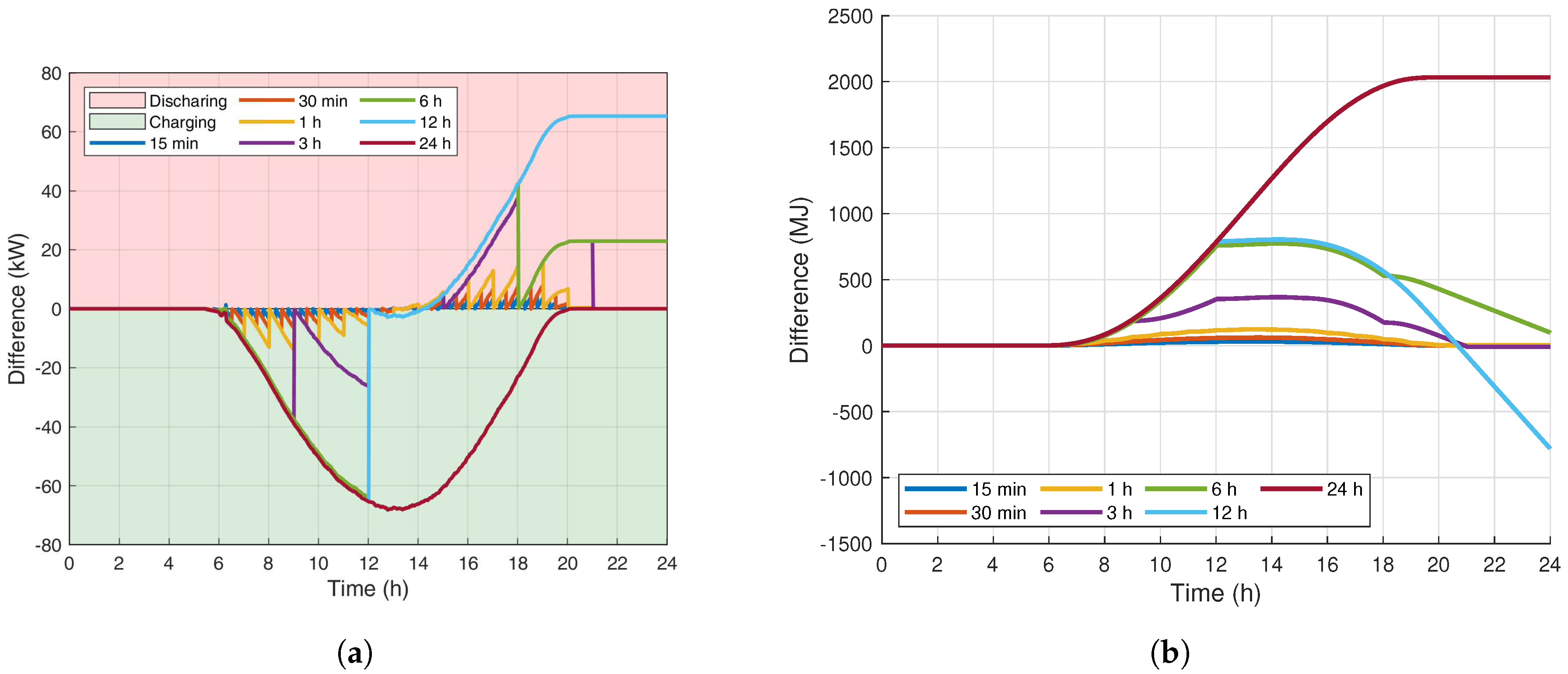 Energies 13 00577 g008 Energies 13 00577 g008