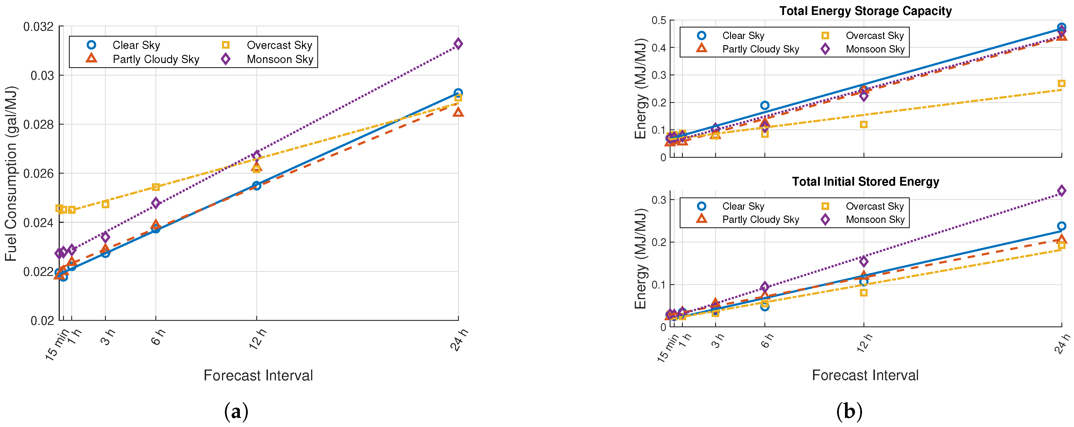 Energies 13 00577 g010 Energies 13 00577 g010