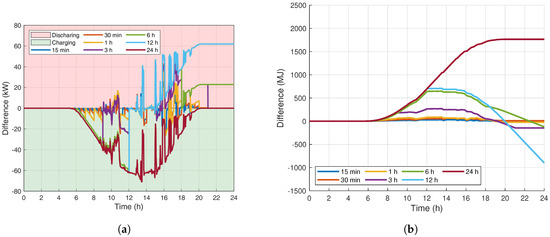 Energies 13 00577 g0a1