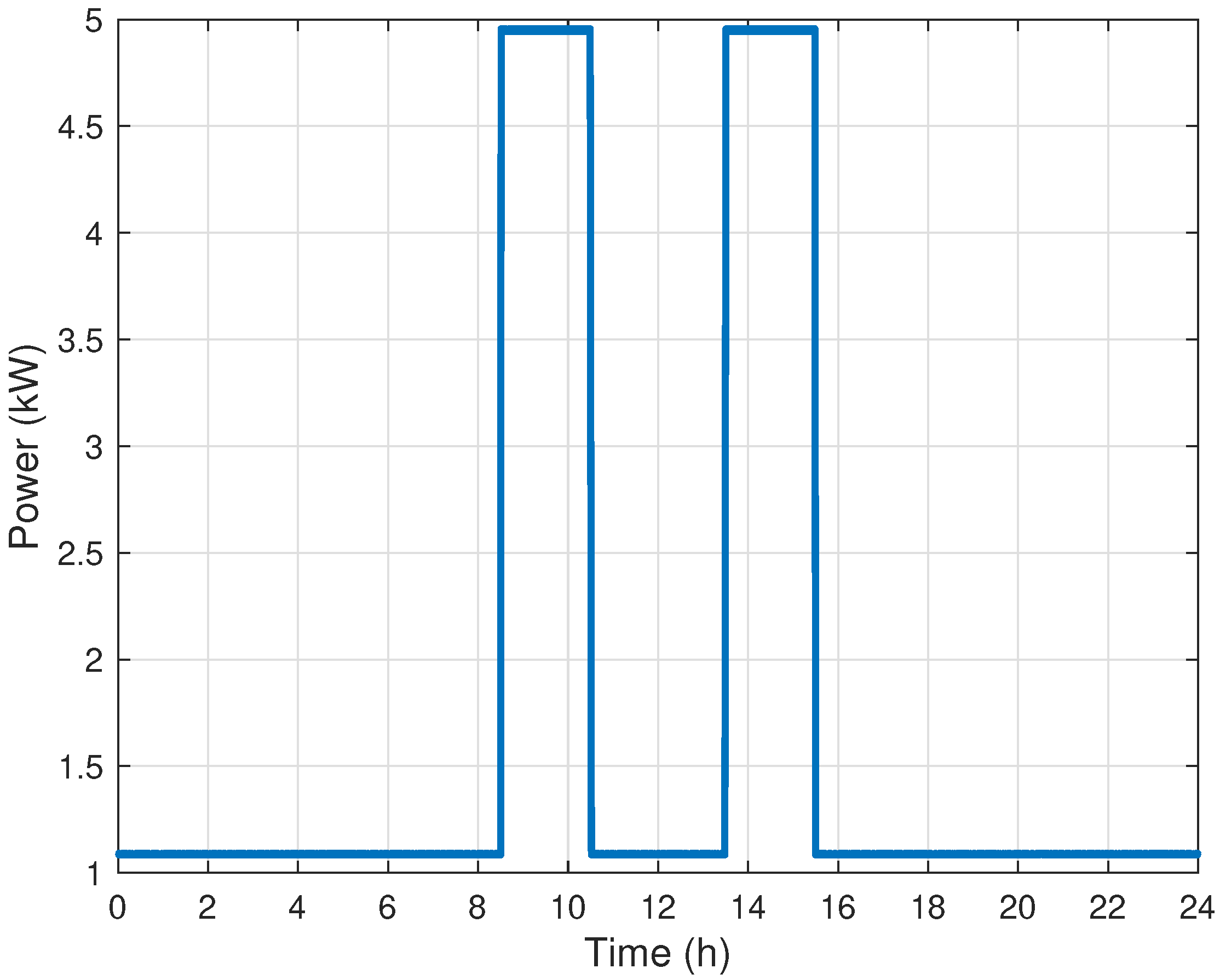 Energies 13 00577 g0a10 Energies 13 00577 g0a10