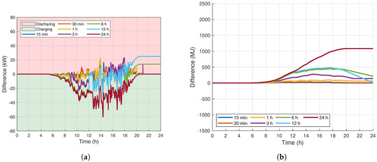 Energies 13 00577 g0a2