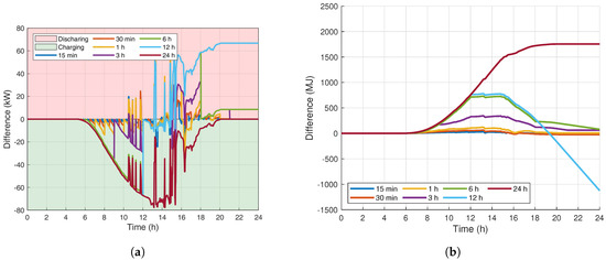 Energies 13 00577 g0a3