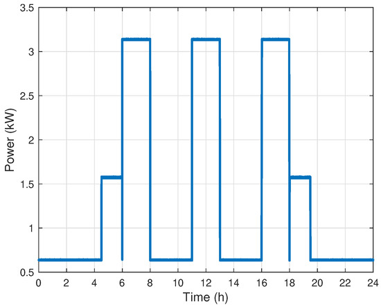 Energies 13 00577 g0a4