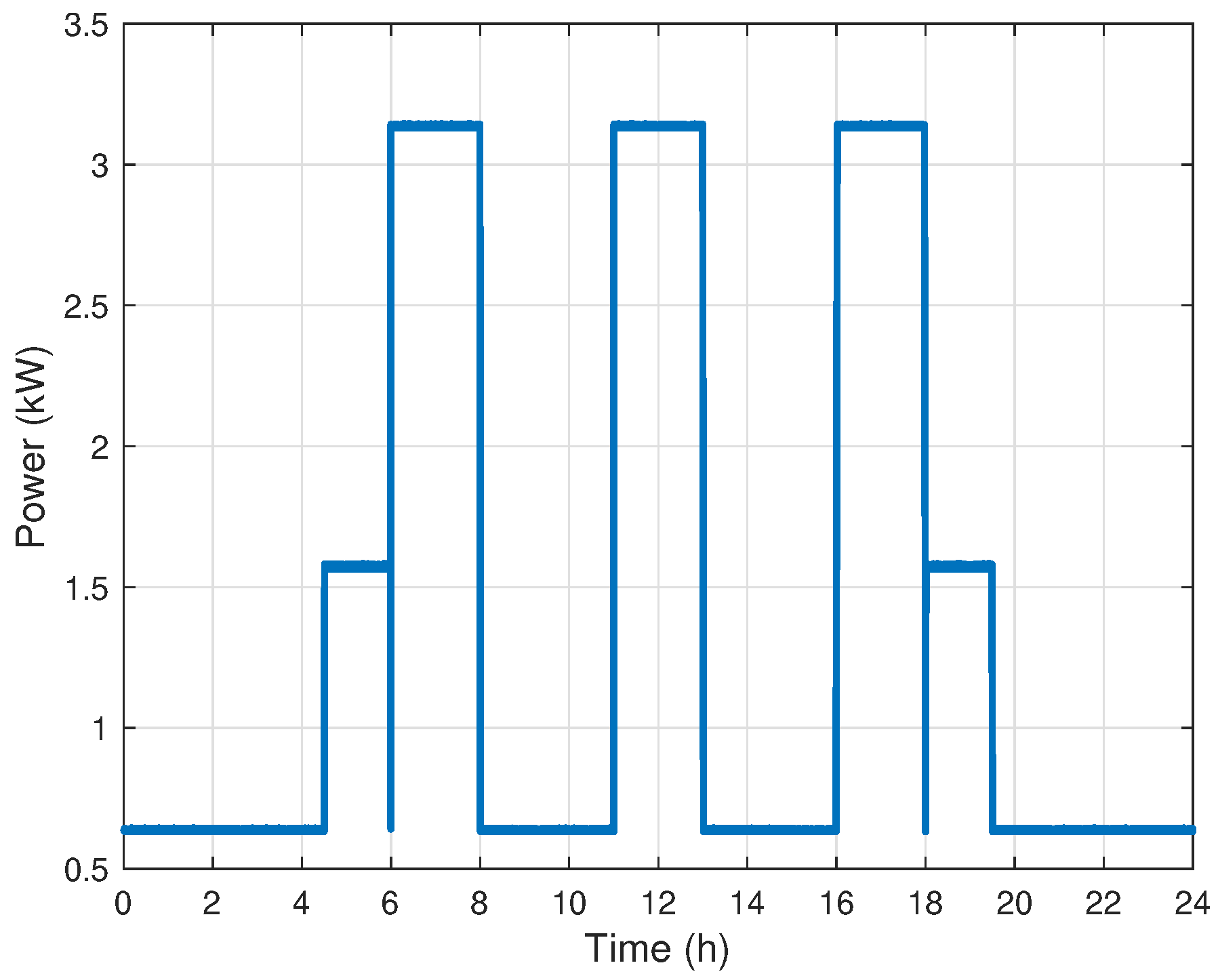 Energies 13 00577 g0a4 Energies 13 00577 g0a4