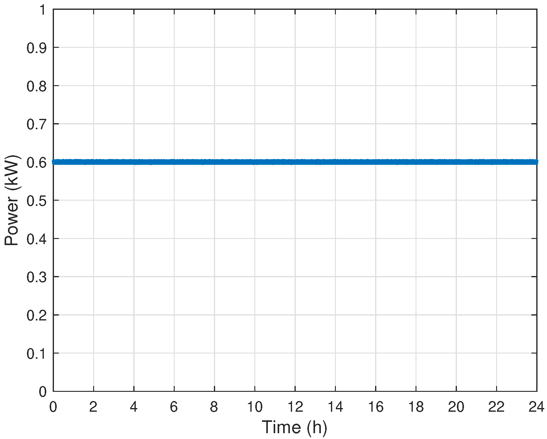 Energies 13 00577 g0a5 Energies 13 00577 g0a5