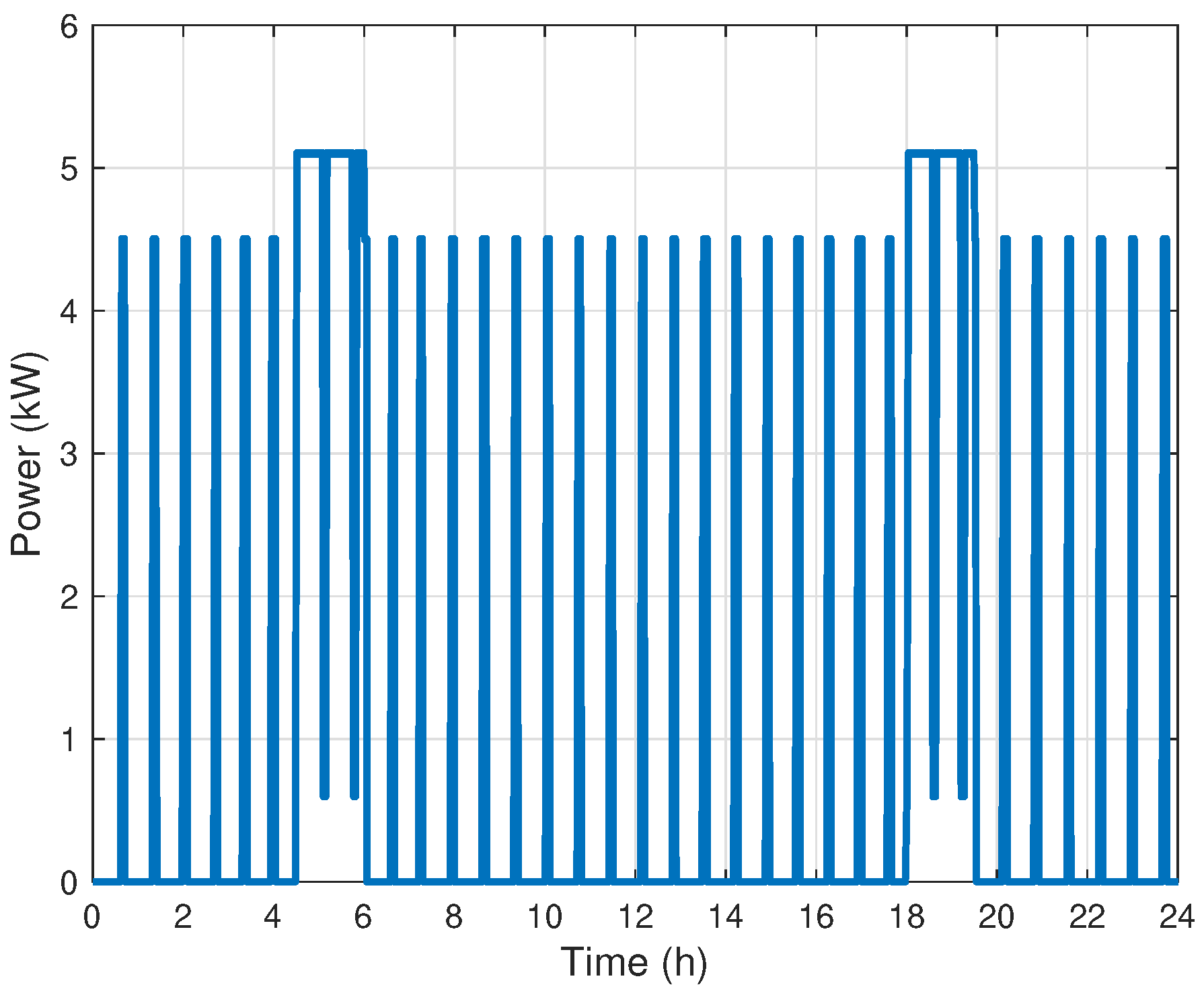 Energies 13 00577 g0a7 Energies 13 00577 g0a7