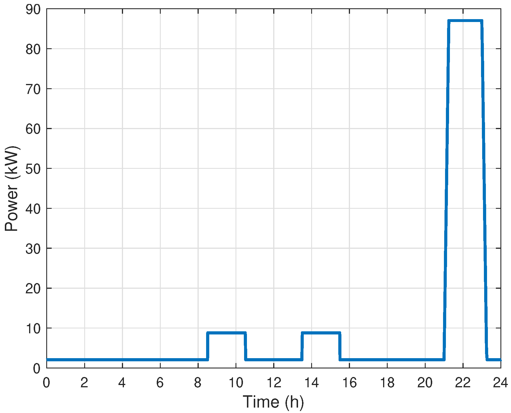 Energies 13 00577 g0a9 Energies 13 00577 g0a9
