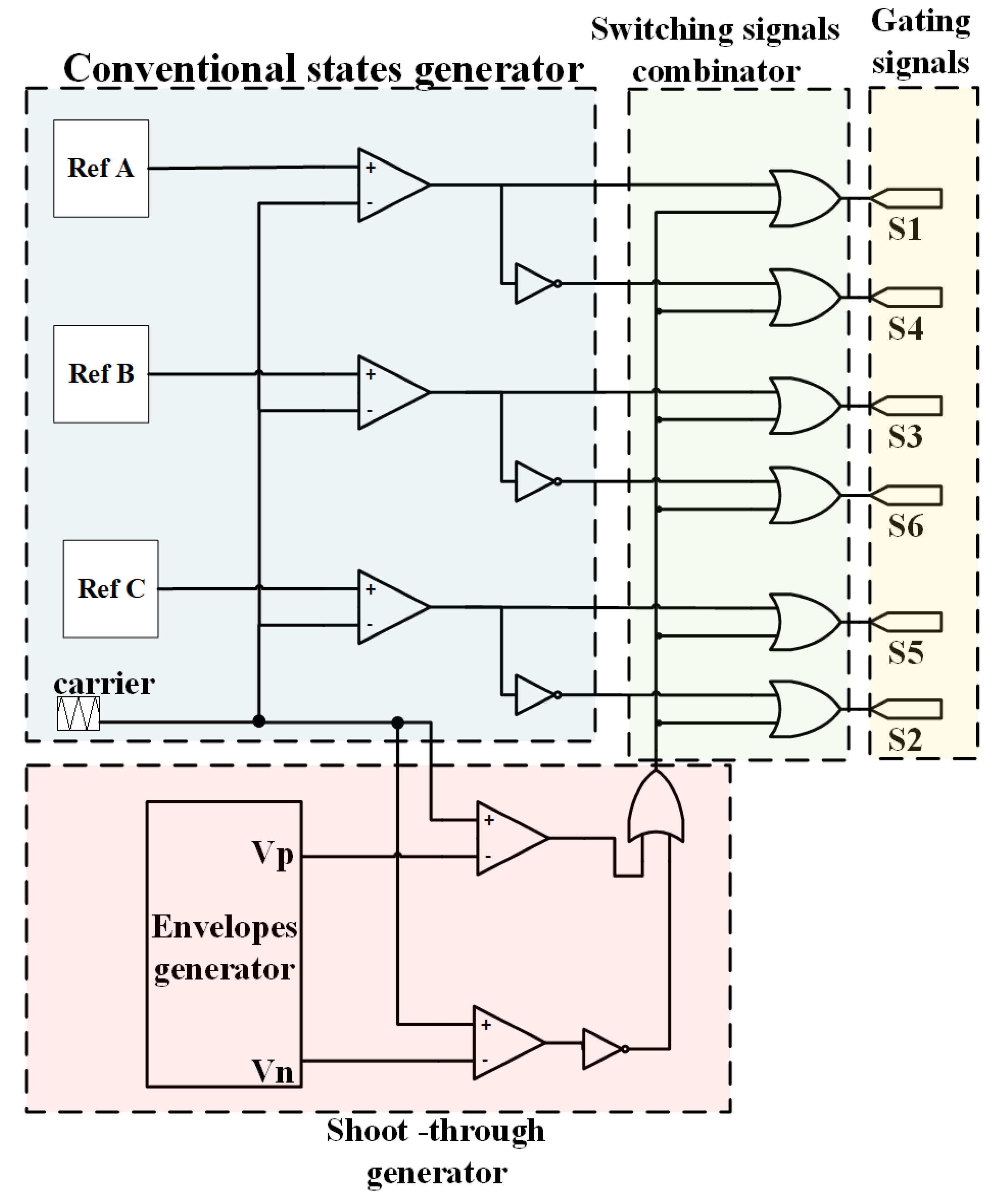 Energies 13 00578 g002 Energies 13 00578 g002