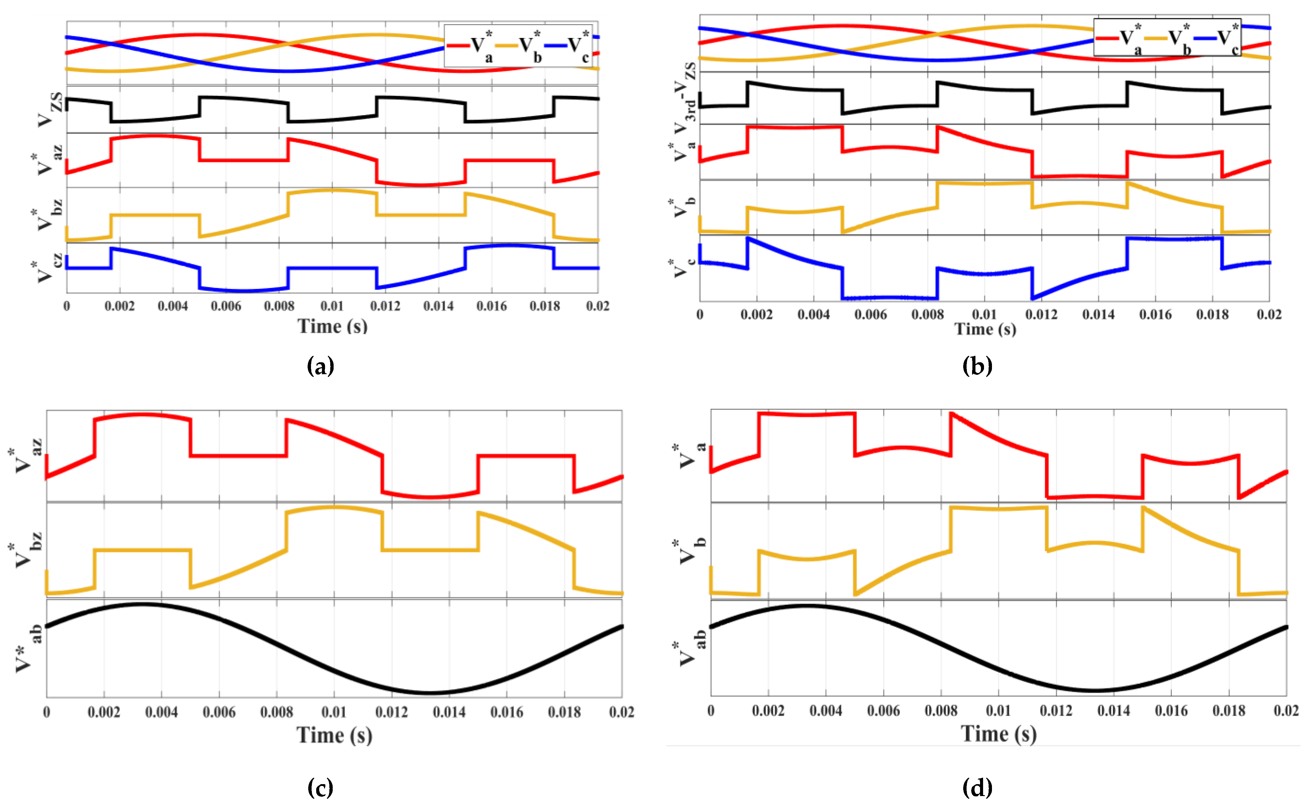 Energies 13 00578 g004 Energies 13 00578 g004