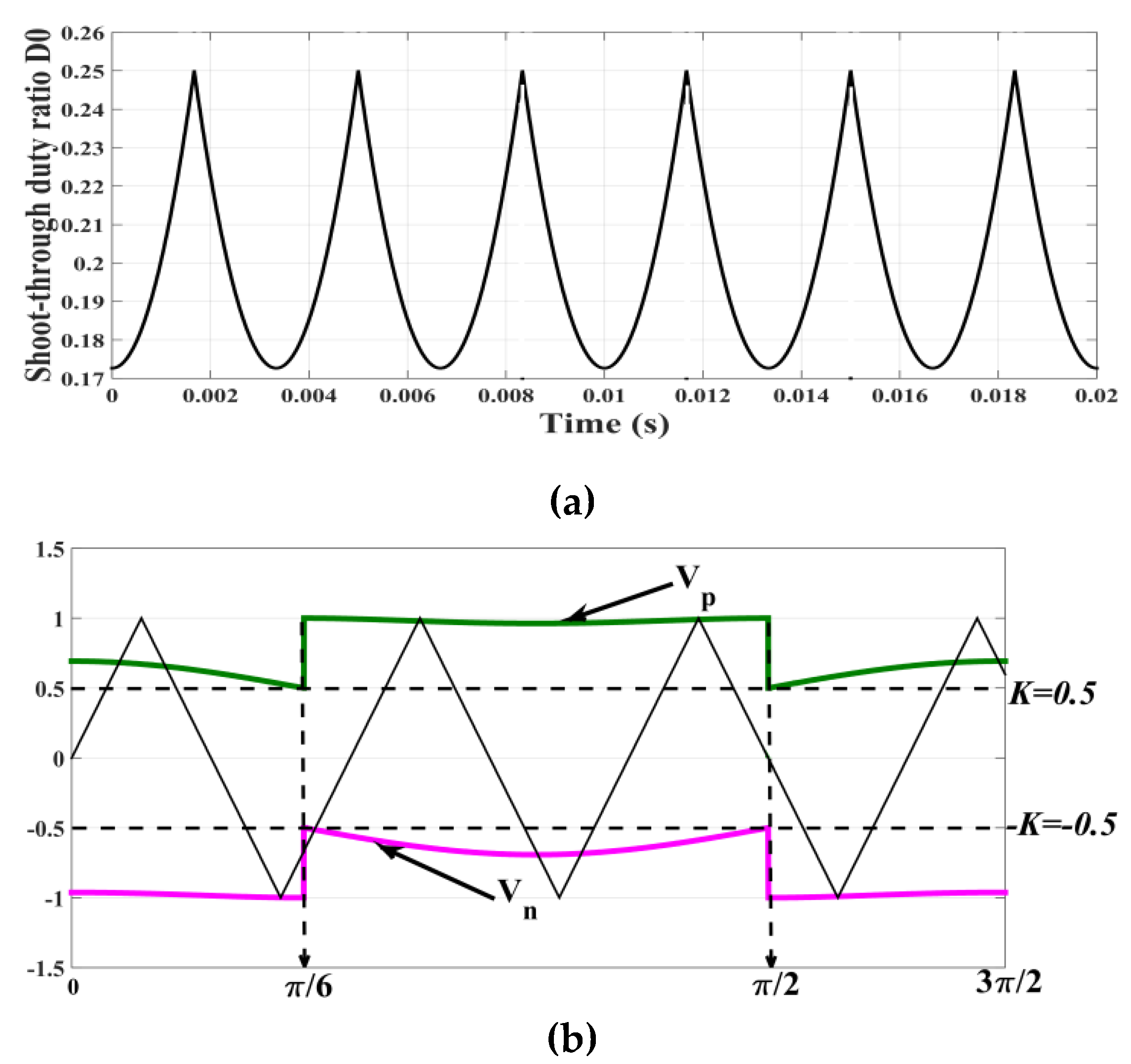 Energies 13 00578 g006 Energies 13 00578 g006