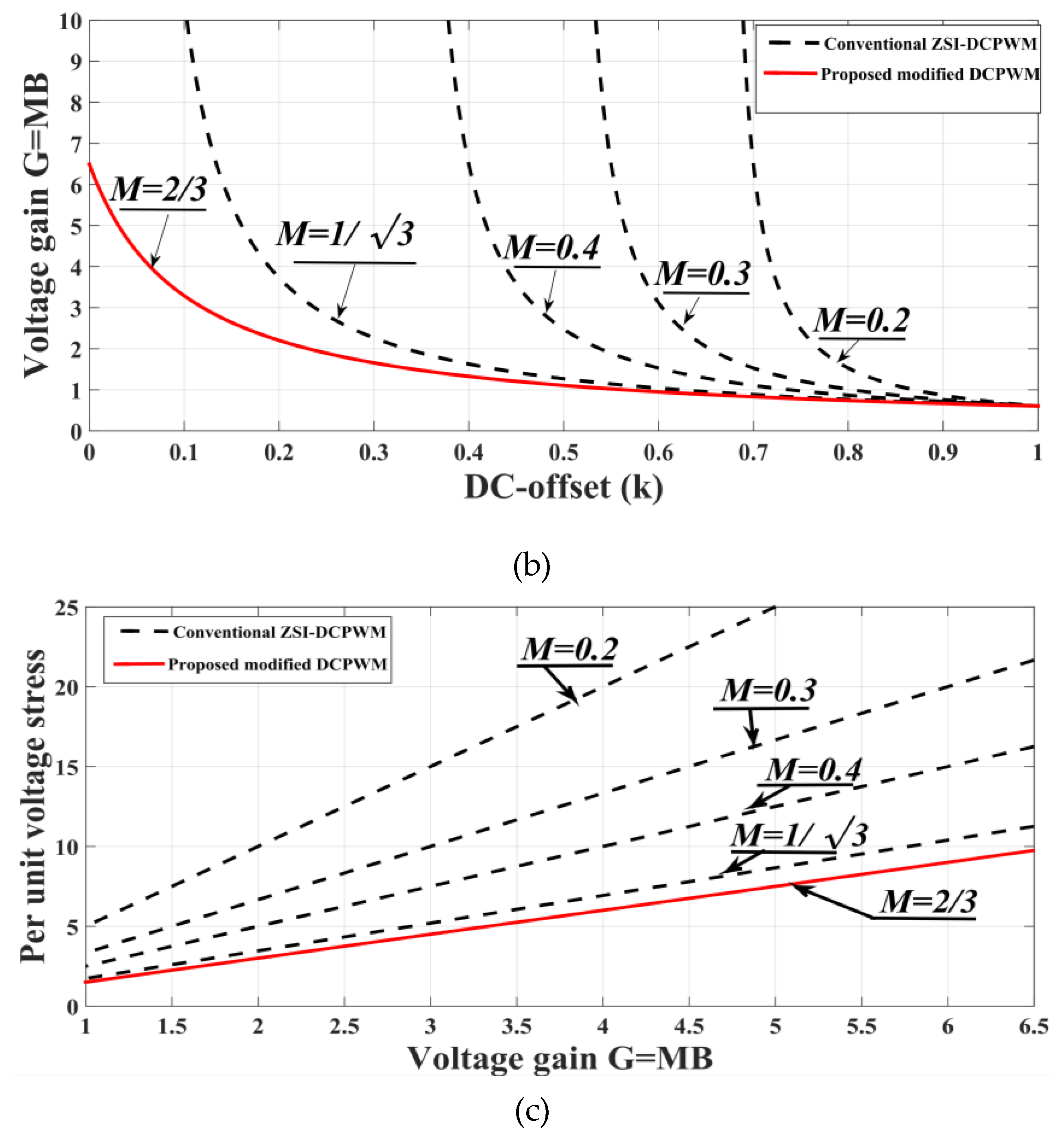 Energies 13 00578 g007b Energies 13 00578 g007b