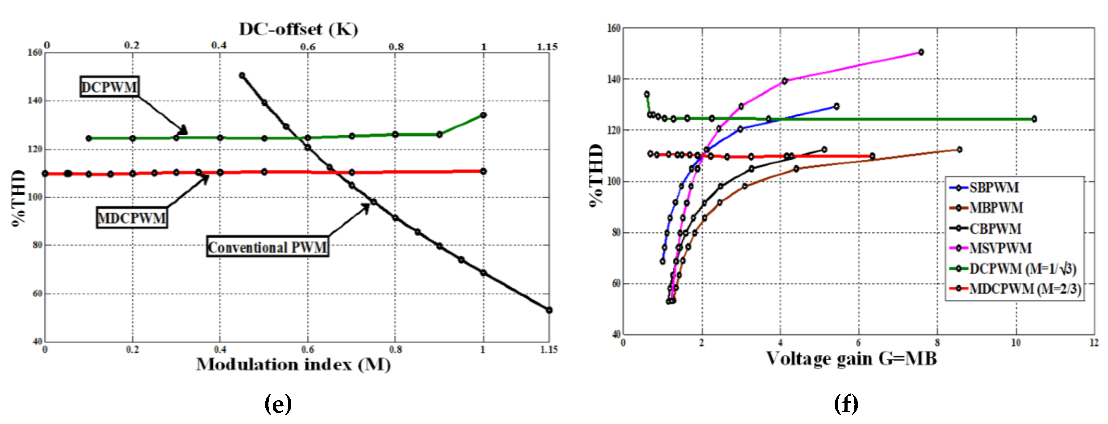 Energies 13 00578 g009b Energies 13 00578 g009b