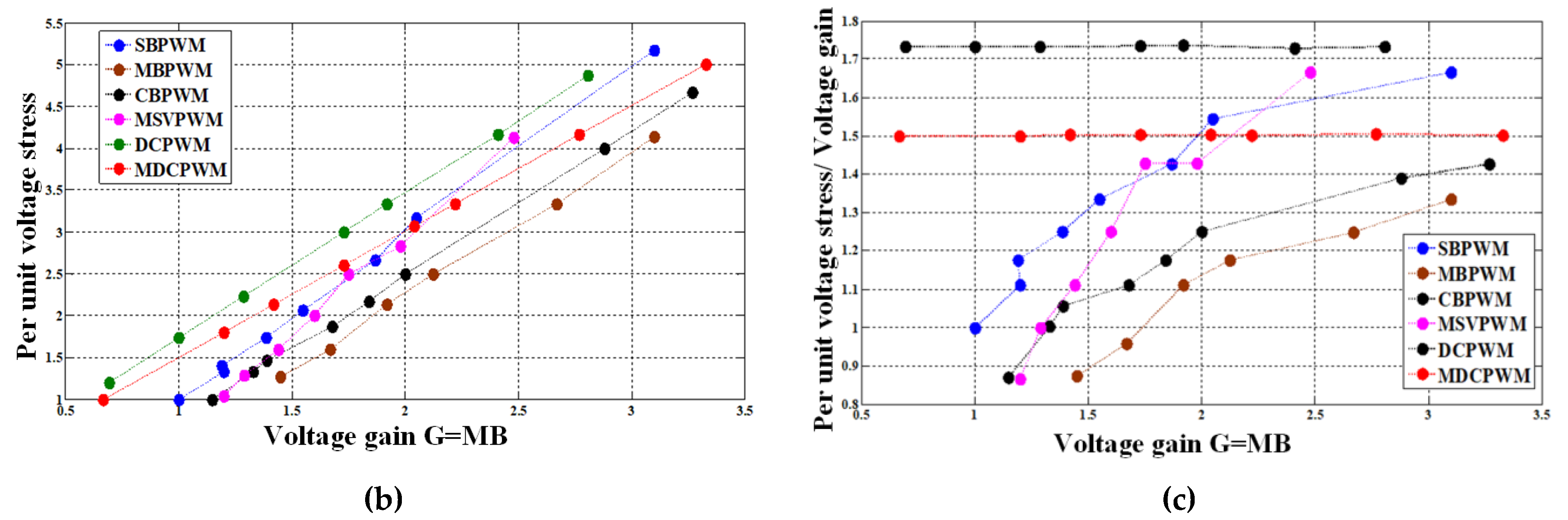 Energies 13 00578 g013b Energies 13 00578 g013b