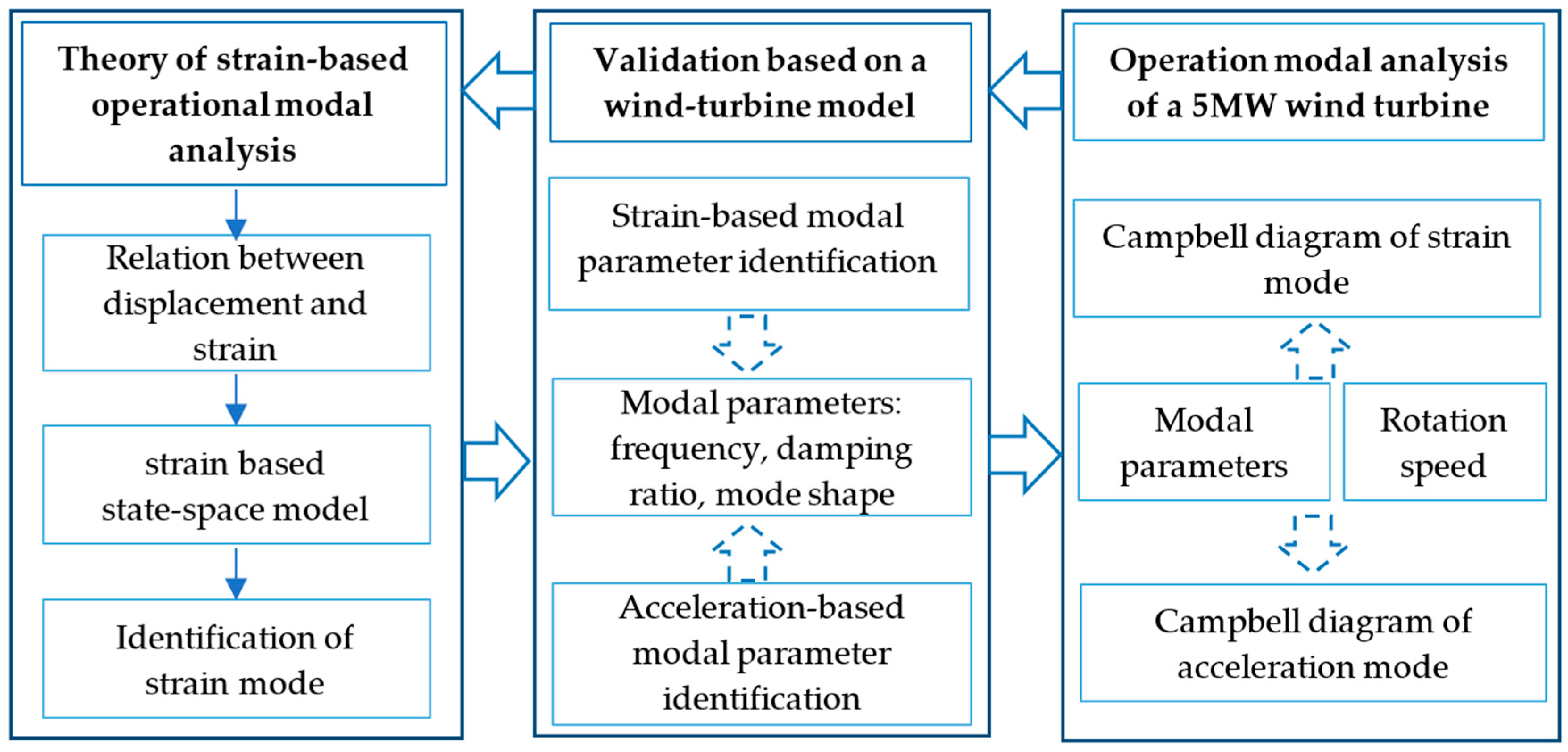 Energies 13 00579 g001