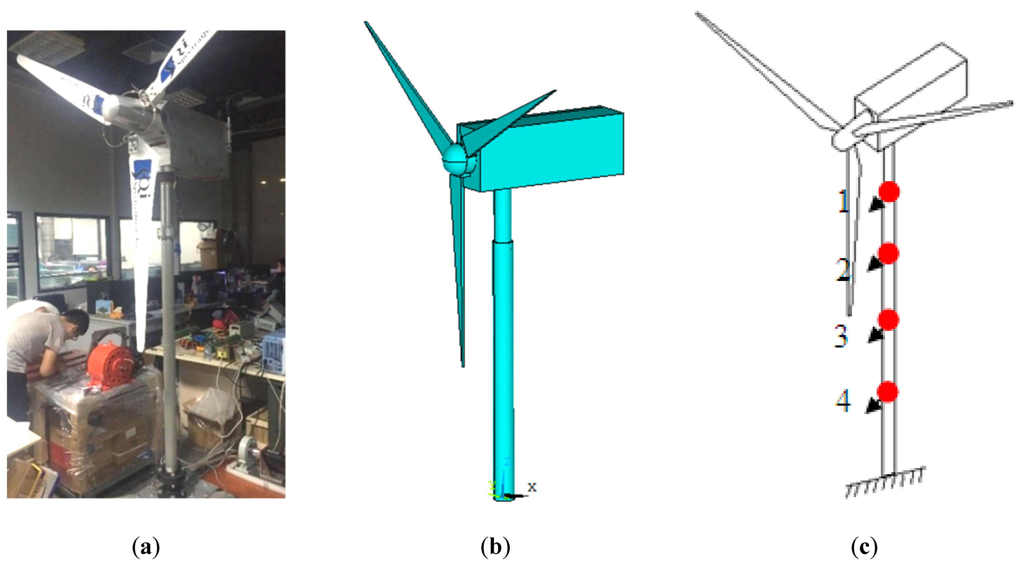 Energies 13 00579 g003