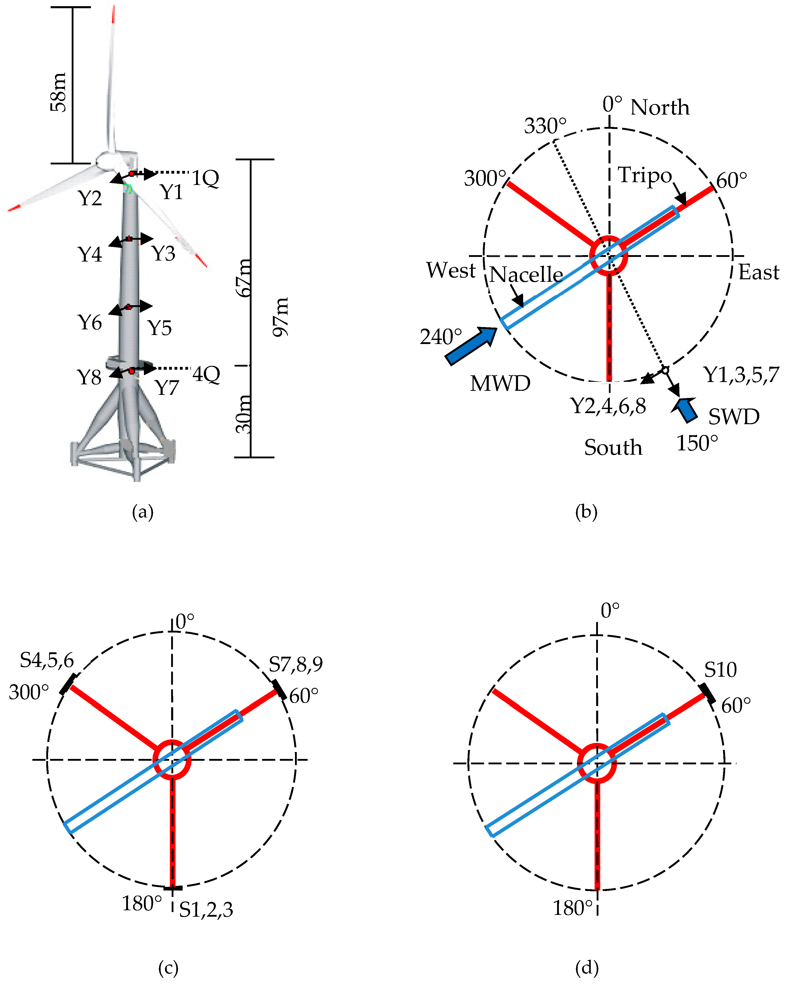 Energies 13 00579 g008