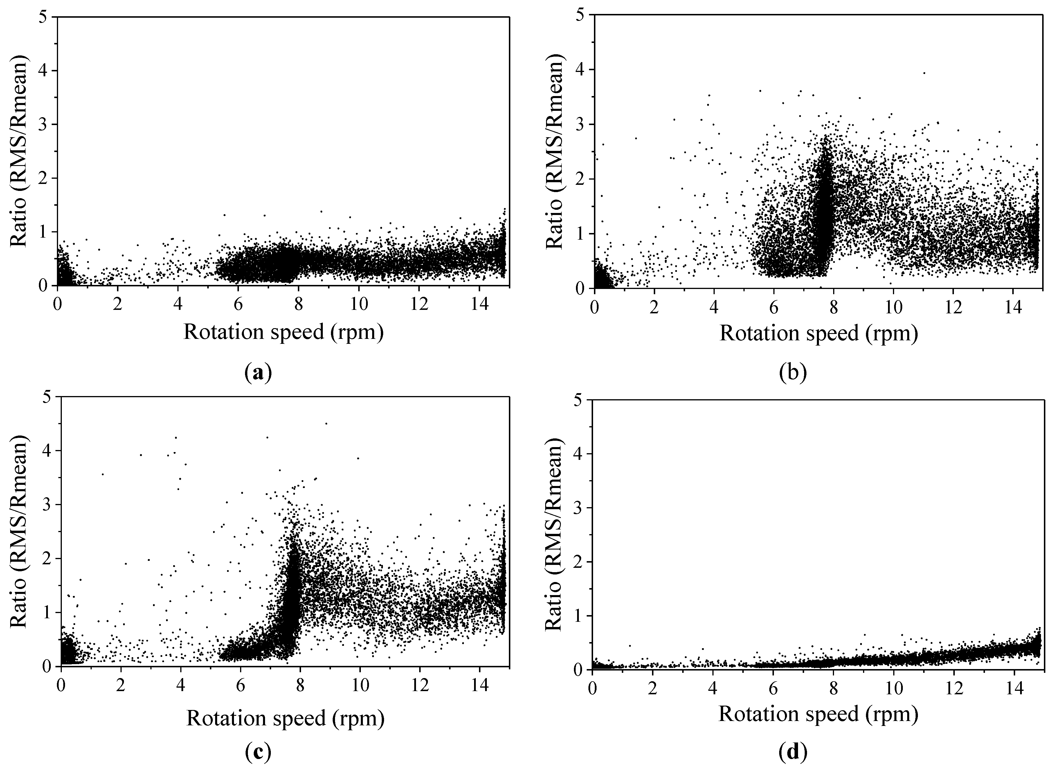 Energies 13 00579 g014